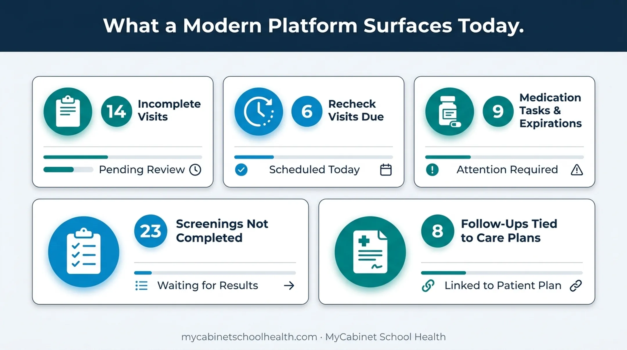 Modern EHR task management dashboard highlighting five daily nurse priorities