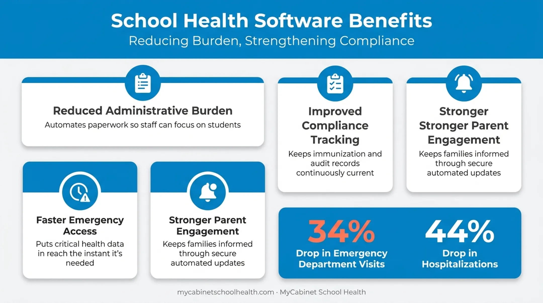 Four key benefits of switching to mobile health assessment forms