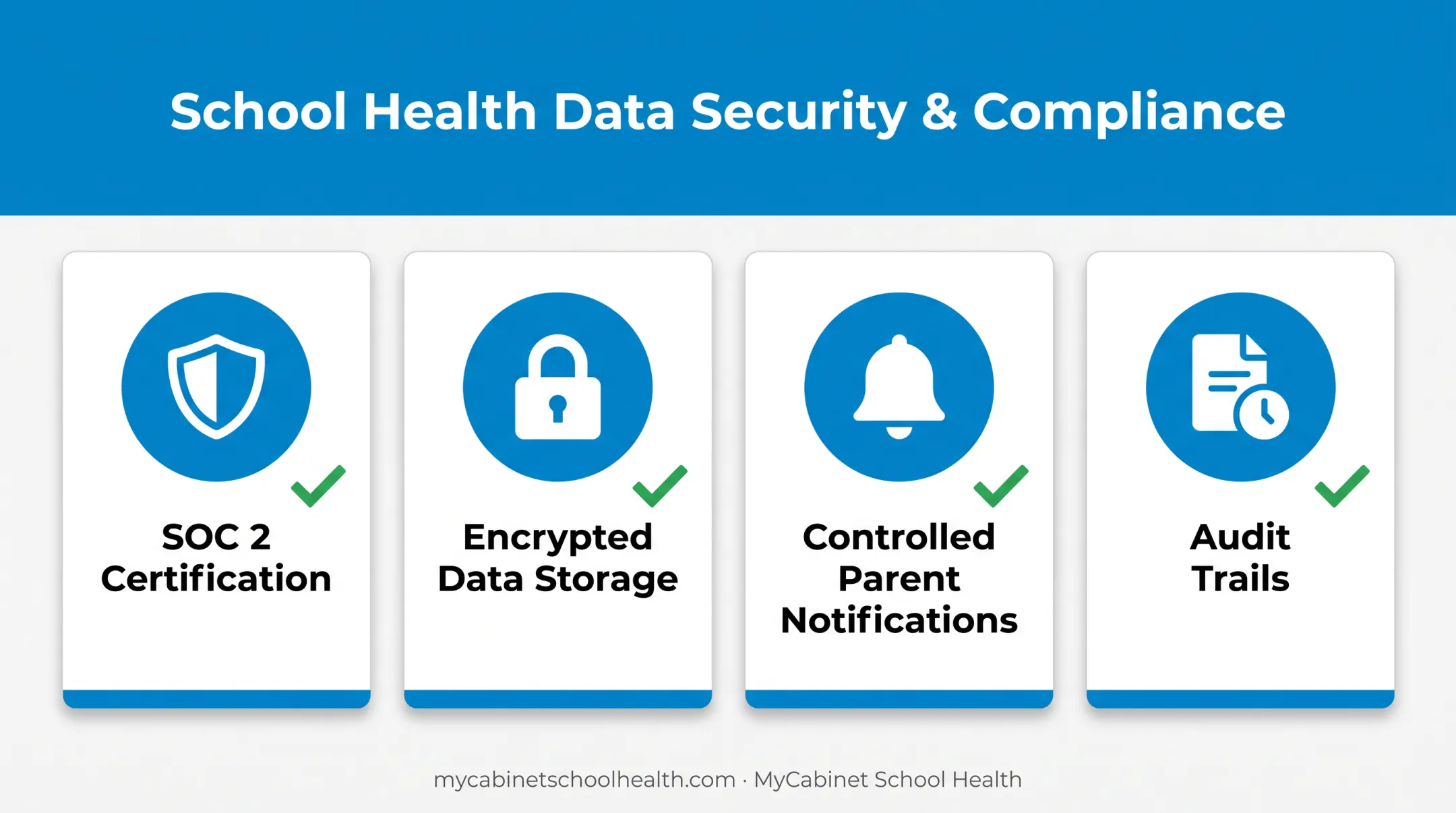 School health platform compliance checklist for FERPA and HIPAA requirements