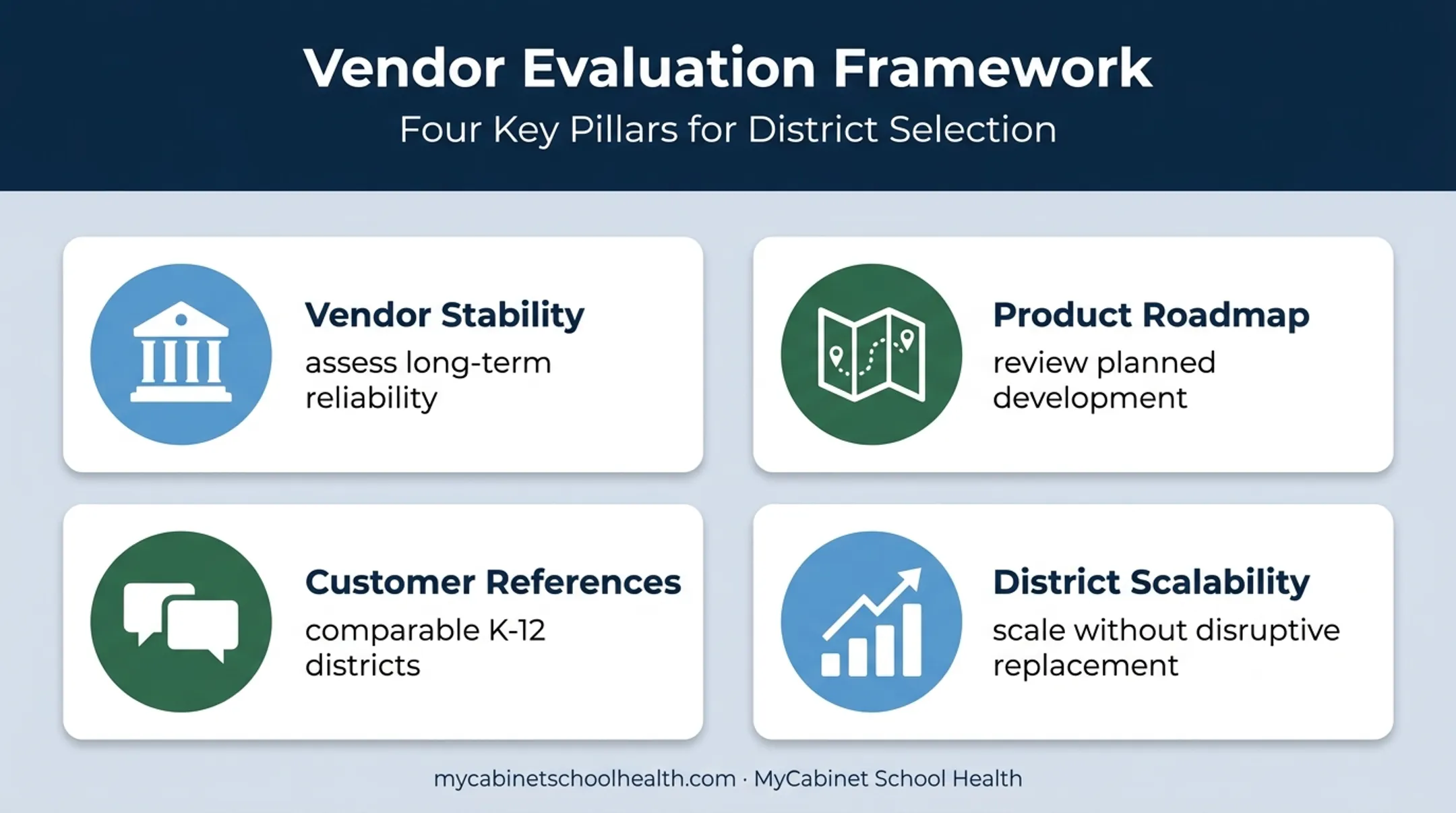 Four-part school EHR vendor evaluation and scalability framework