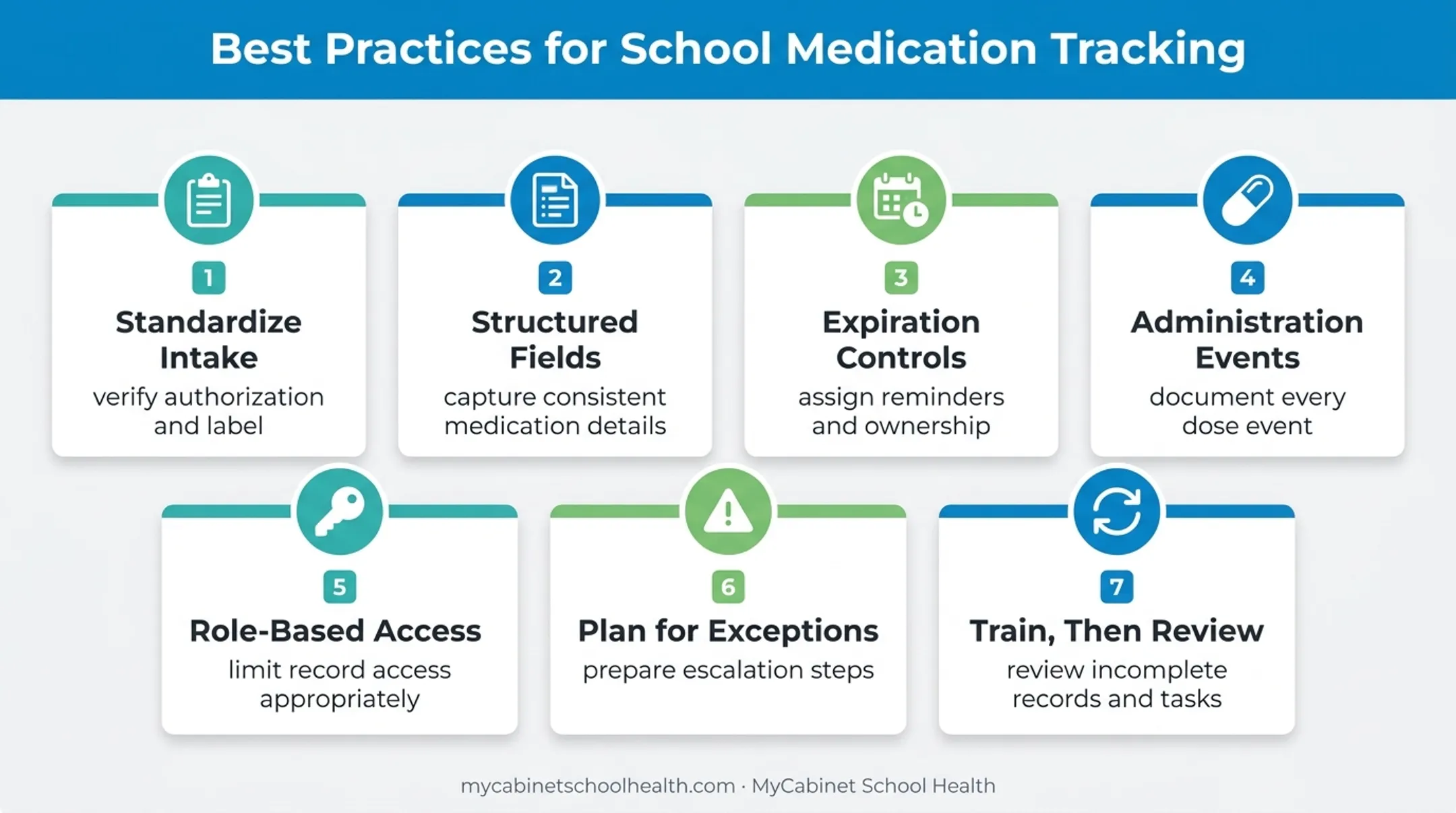 Seven school medication tracking best practices for safer documentation