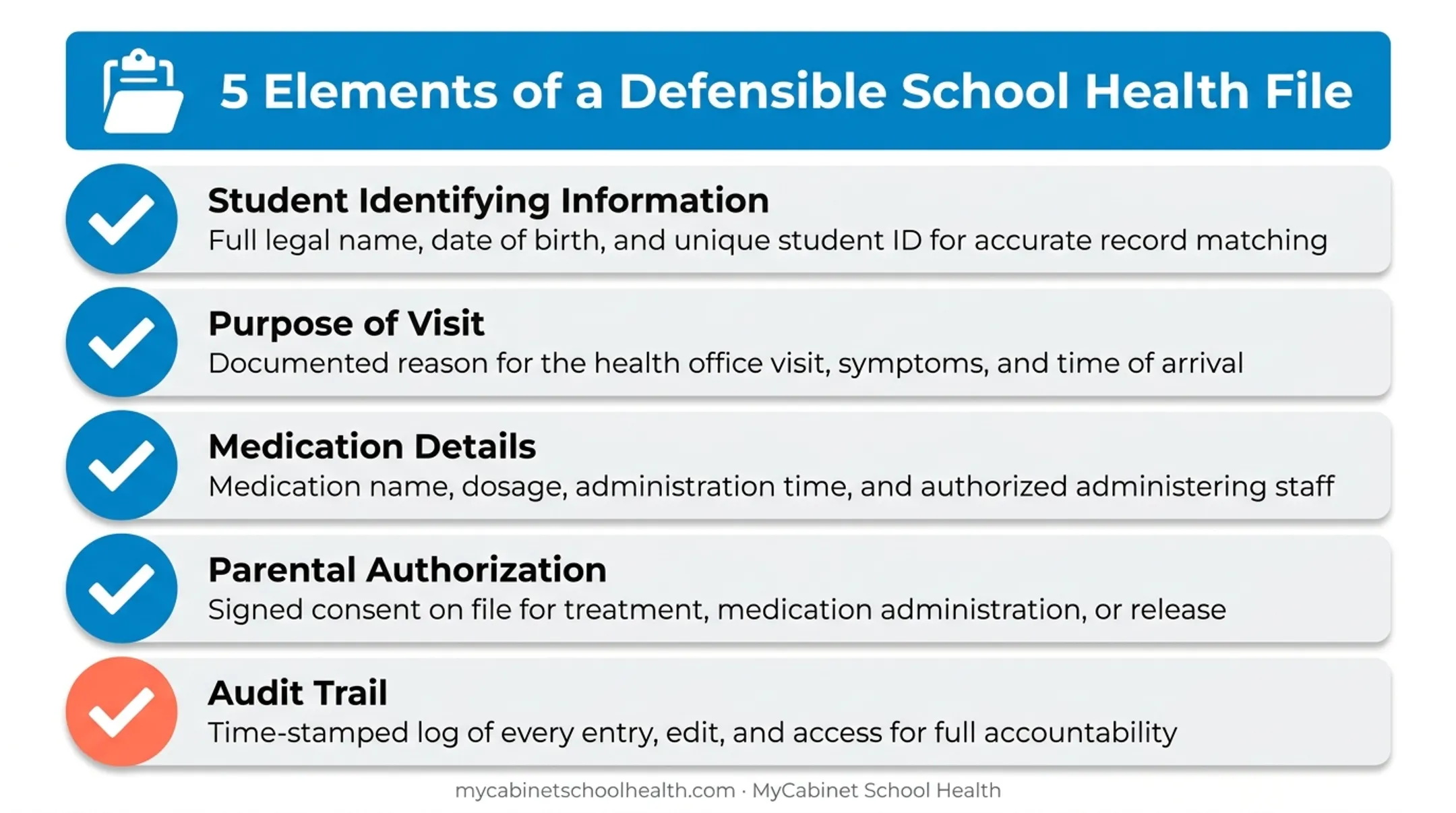 Five required elements of a compliant school health record checklist