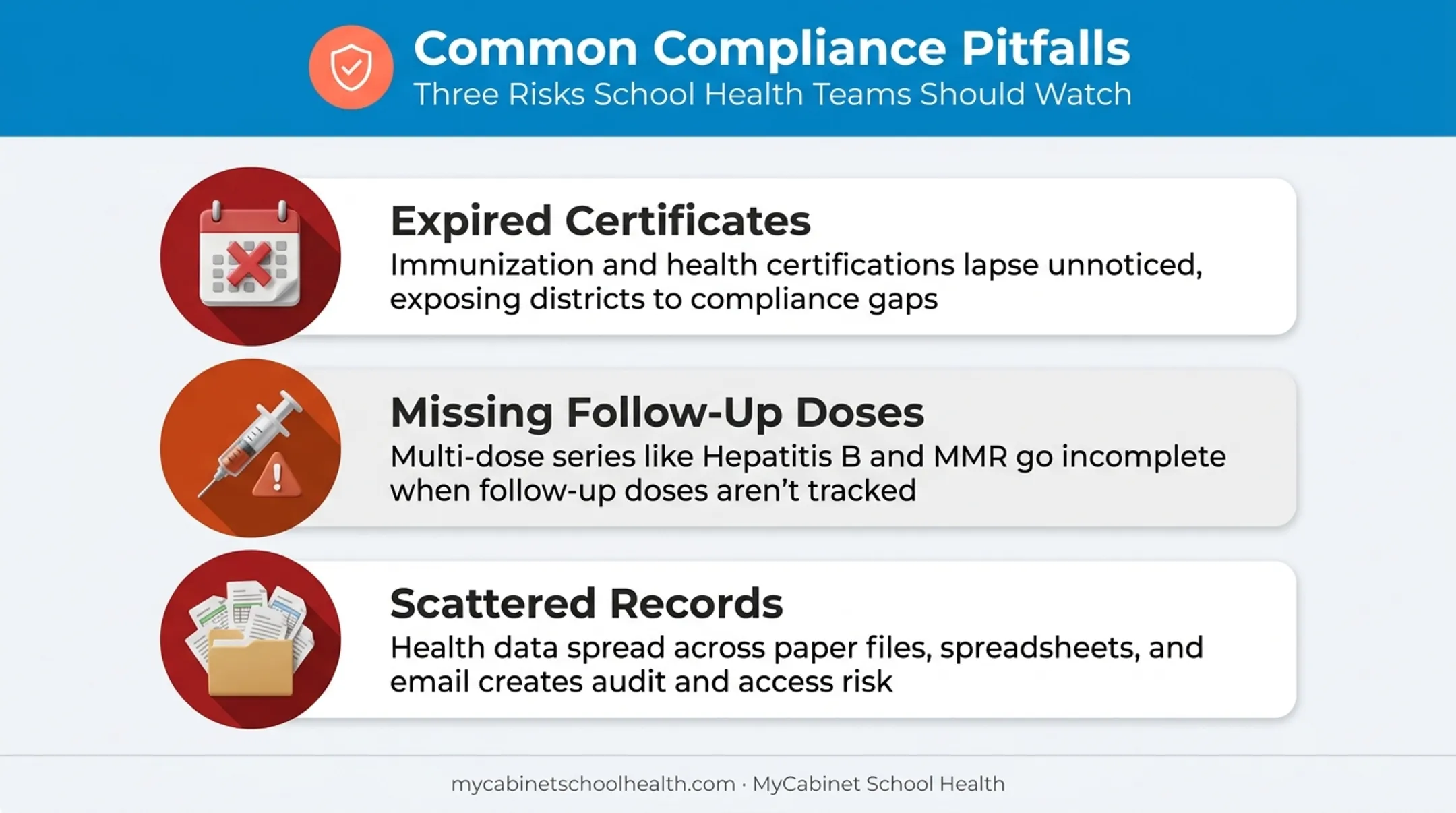 Common school immunization compliance pitfalls and tracking gaps overview