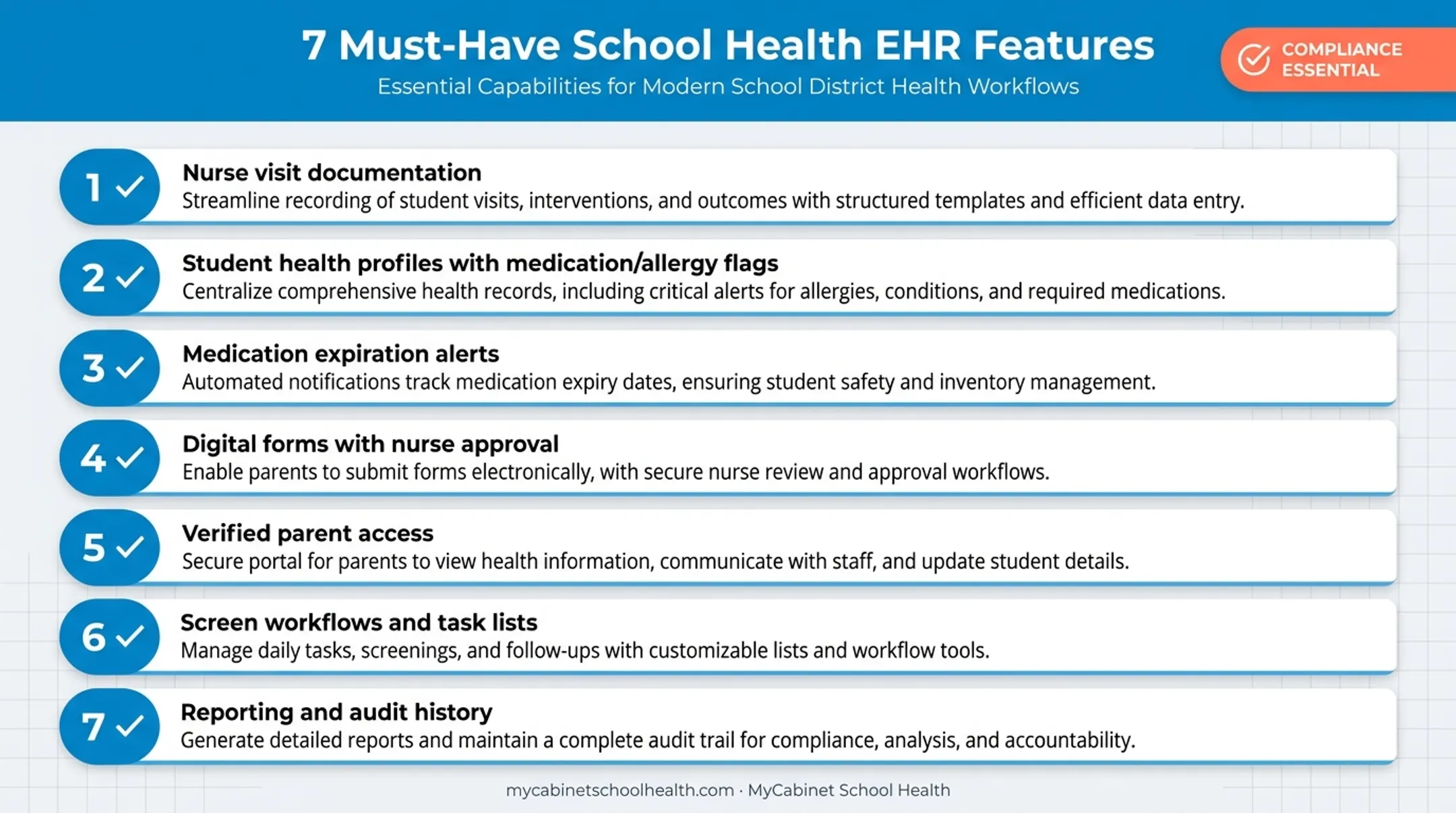 Seven essential school-specific EHR functionality features checklist