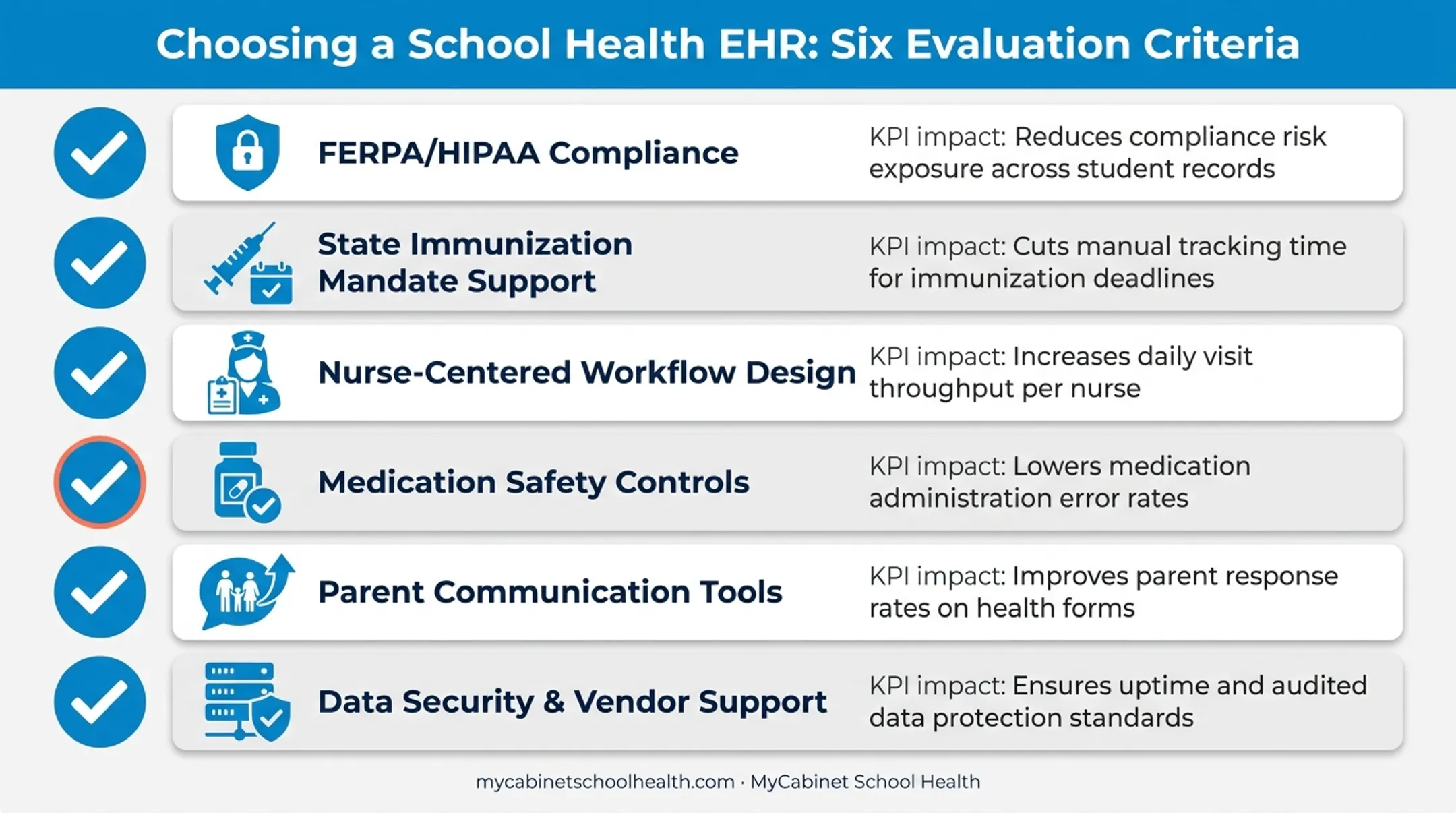 Six key EHR evaluation criteria for school district administrators