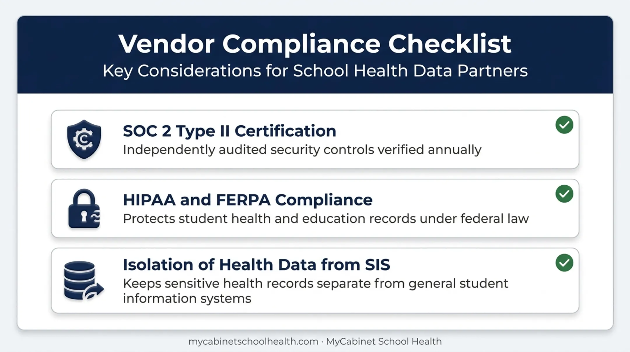 School health data compliance checklist covering SOC 2 HIPAA and FERPA