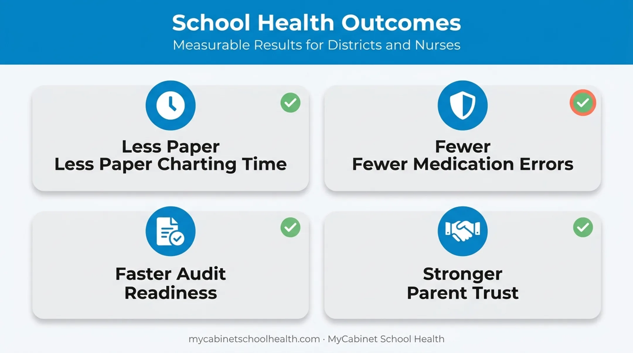 Key results schools gain after adopting electronic health record systems