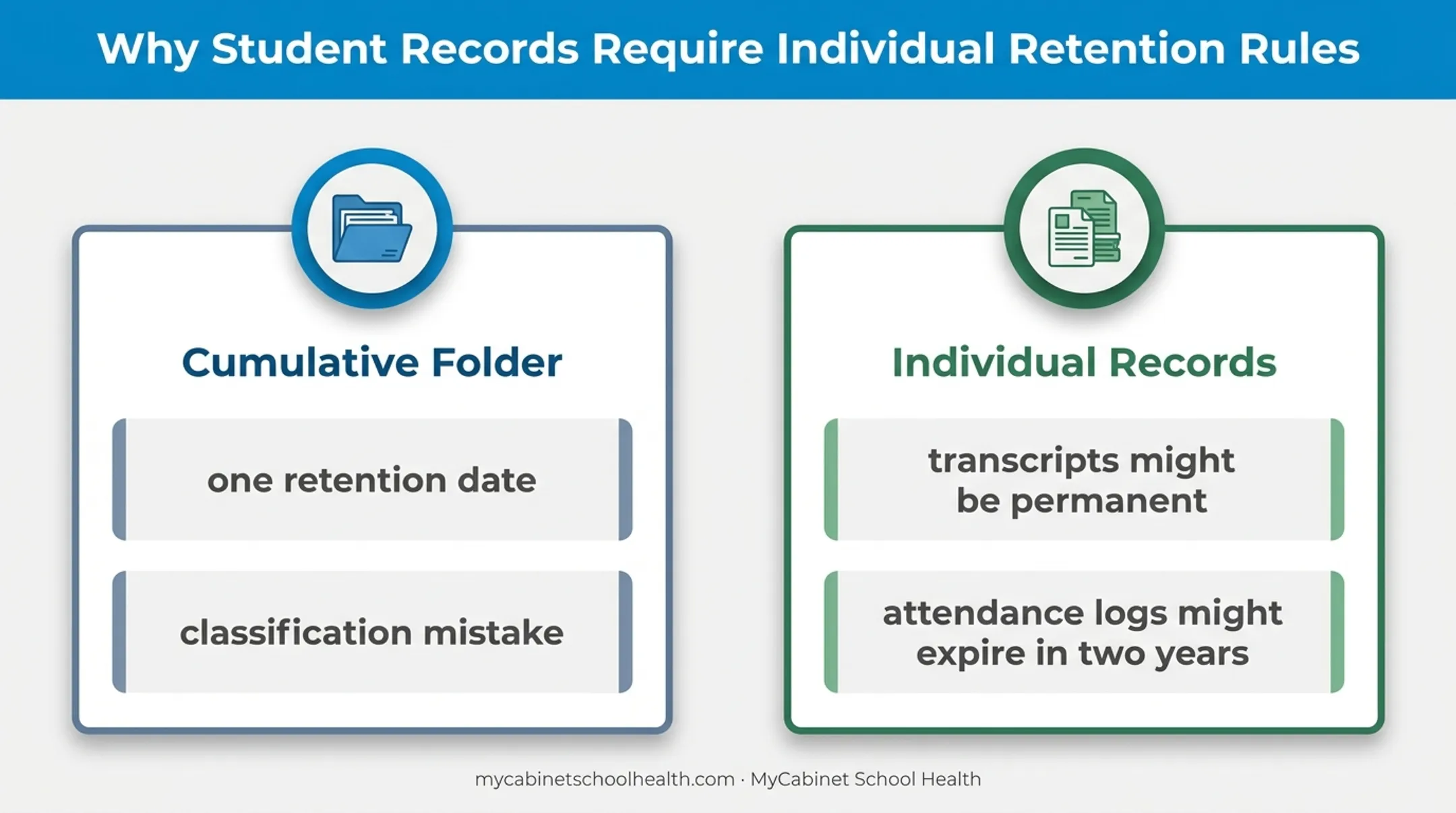Record-by-record student file retention classification comparison
