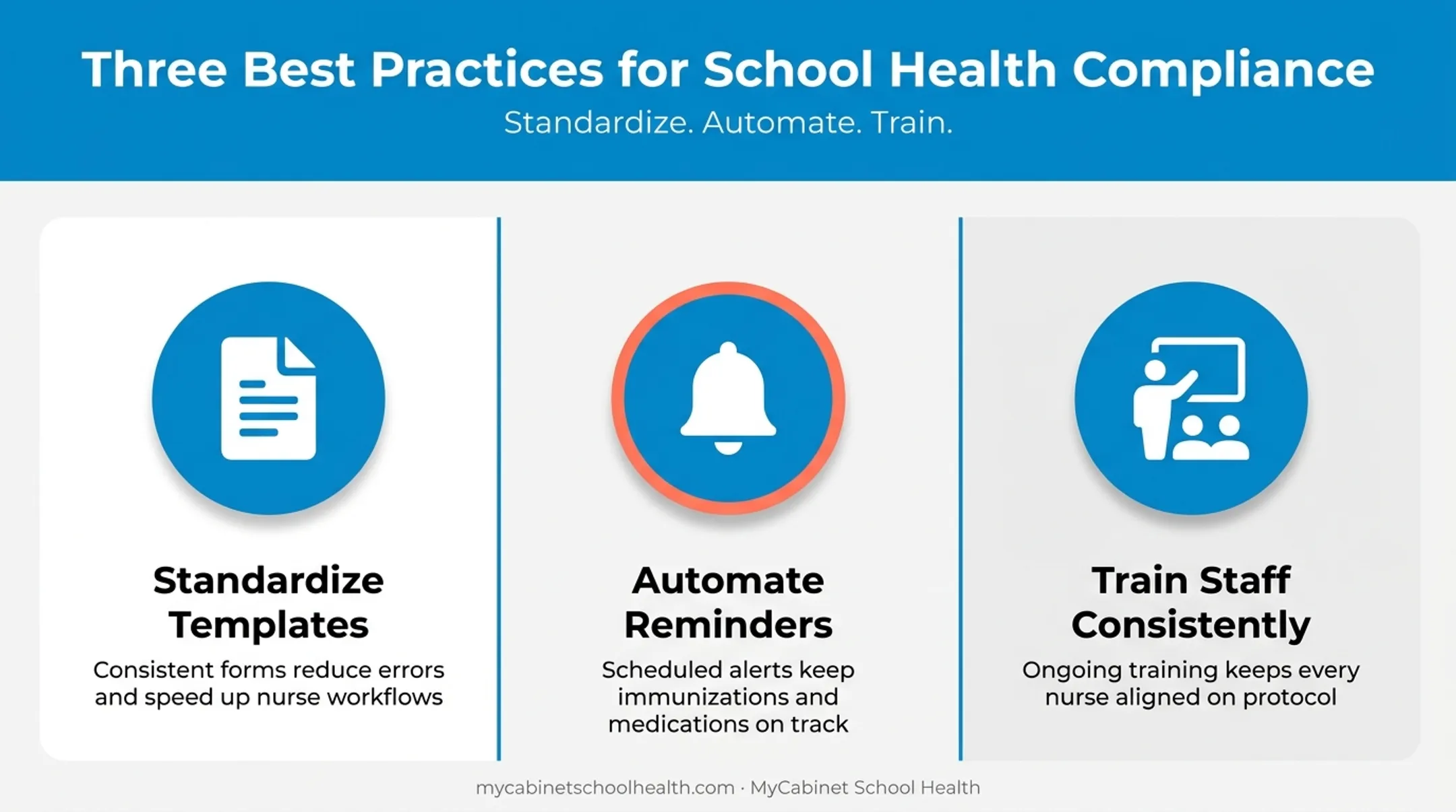 Three best practices for implementing school health screening programs