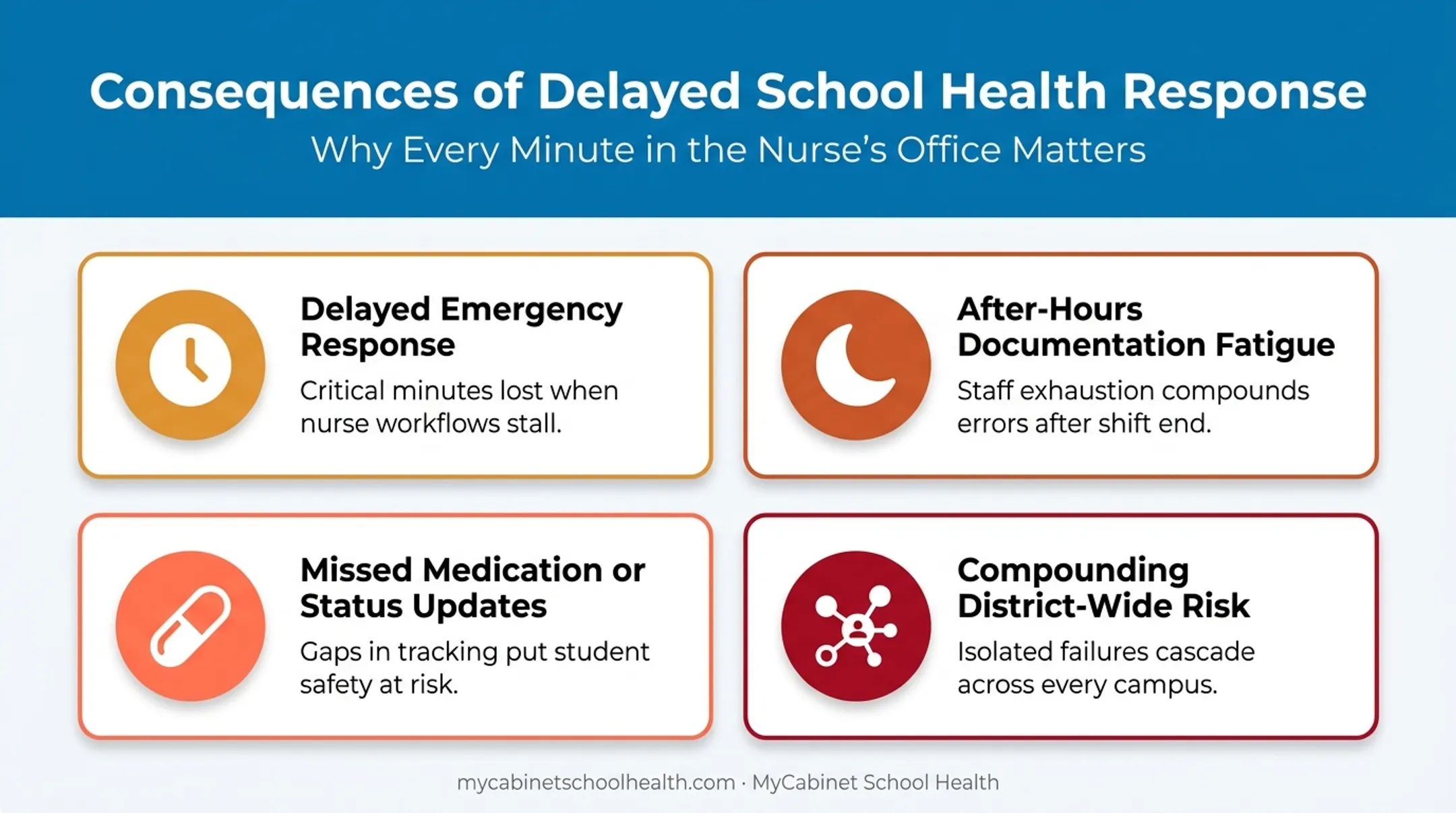 Four ways poor EHR usability creates school health safety gaps