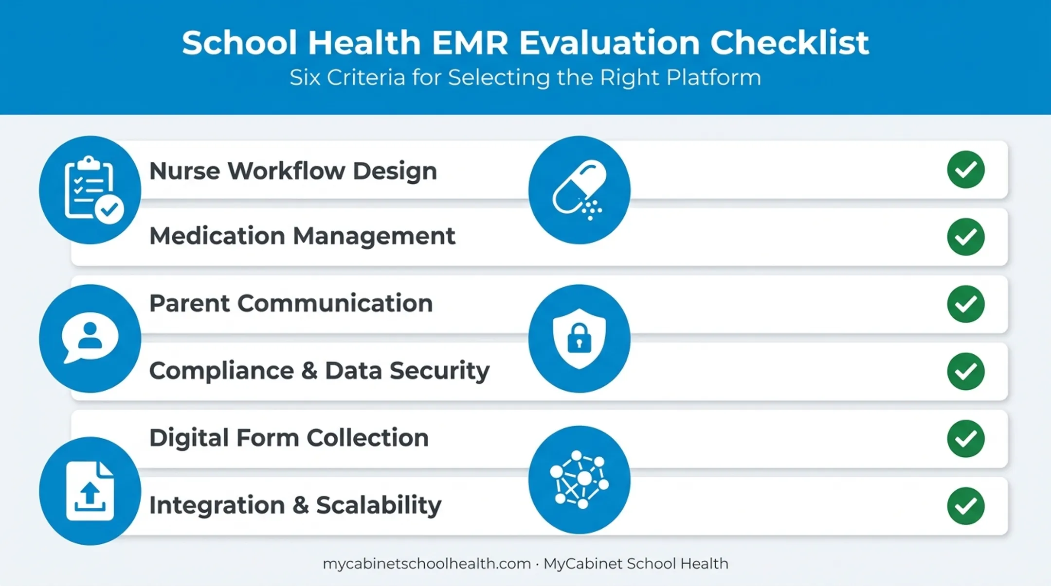 Six key evaluation criteria for choosing a K-12 school health EMR