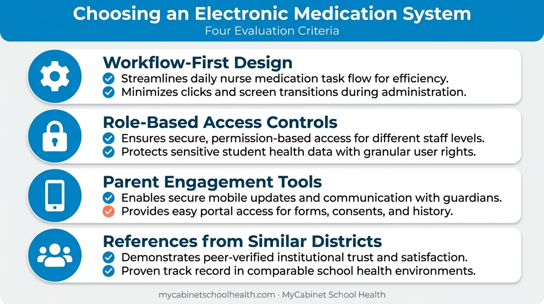 Four key criteria for choosing a school medication management system