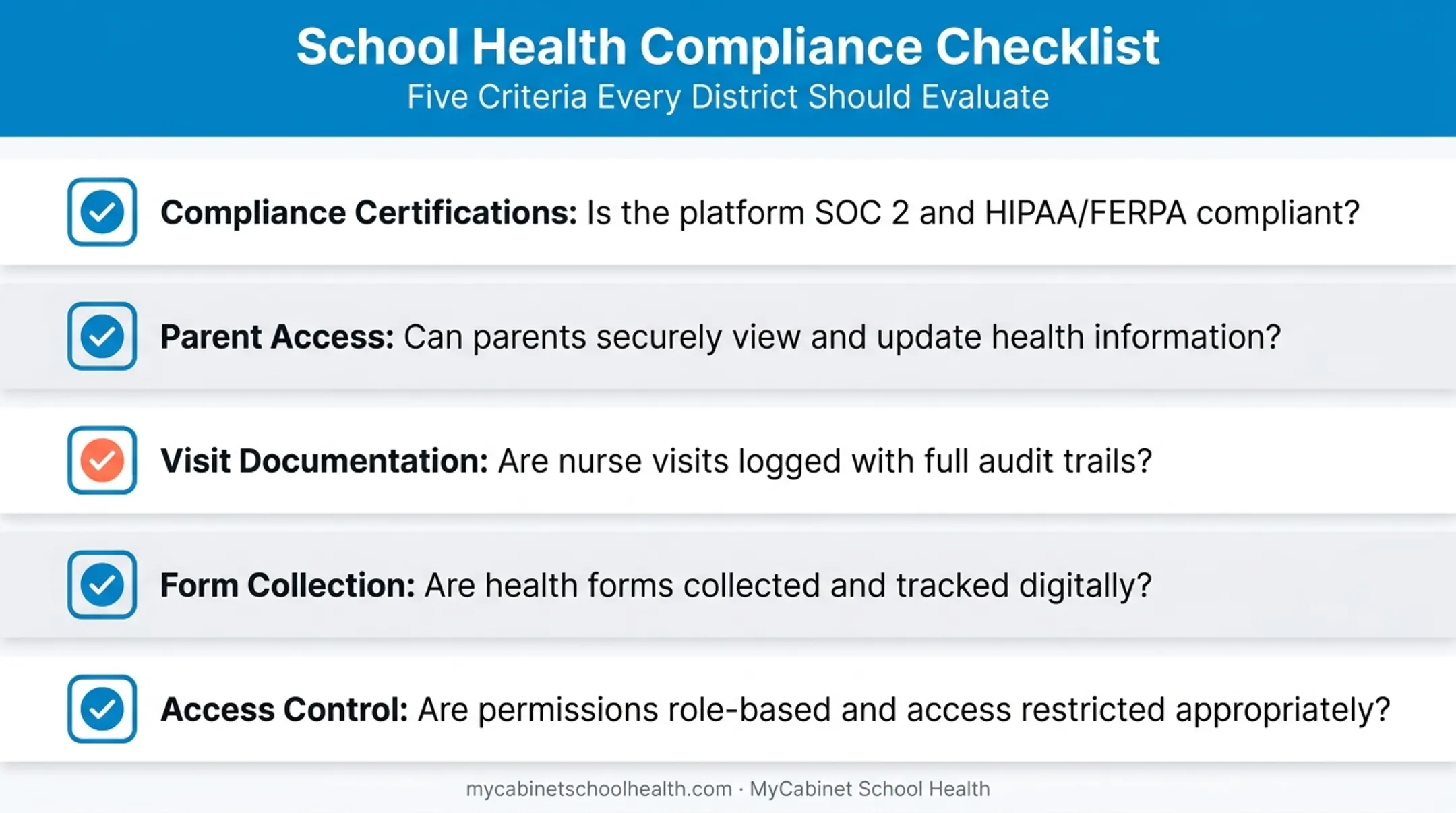 School EHR vendor evaluation checklist covering compliance and access controls