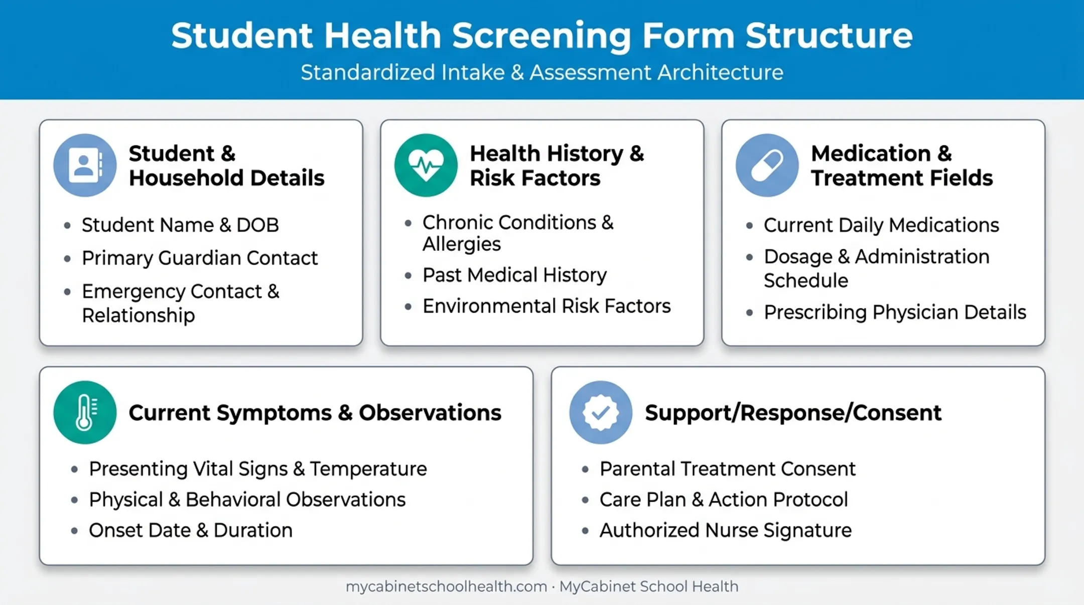 School health screening form key sections and required fields breakdown