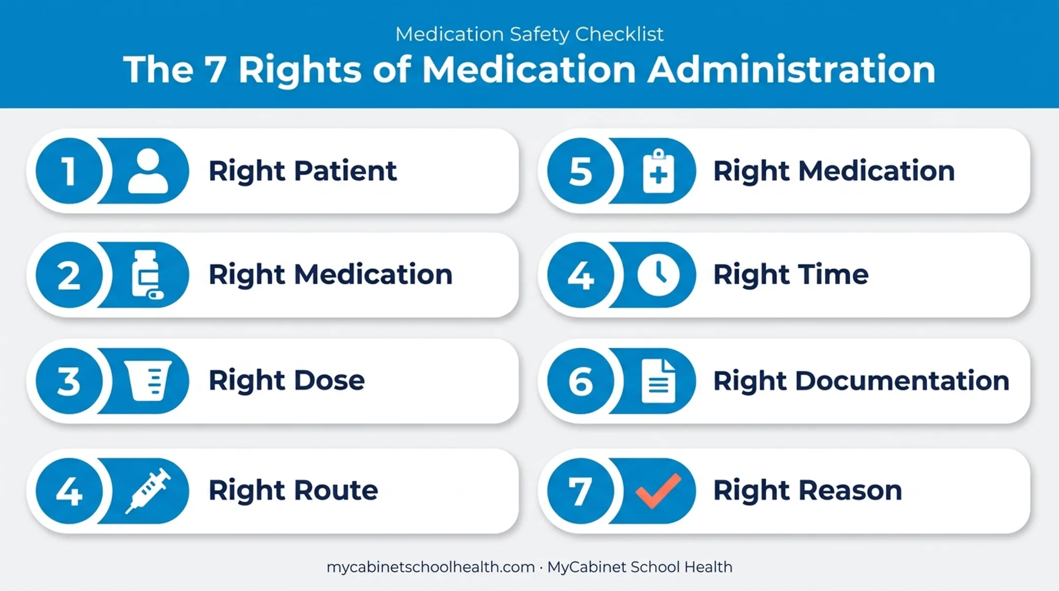 Seven rights of medication administration checklist for school nurses