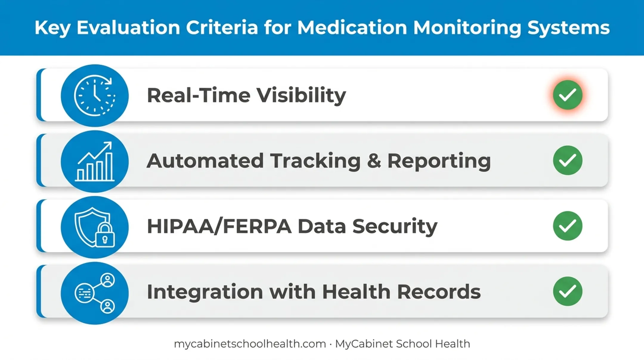 Key features checklist for evaluating medication monitoring system quality