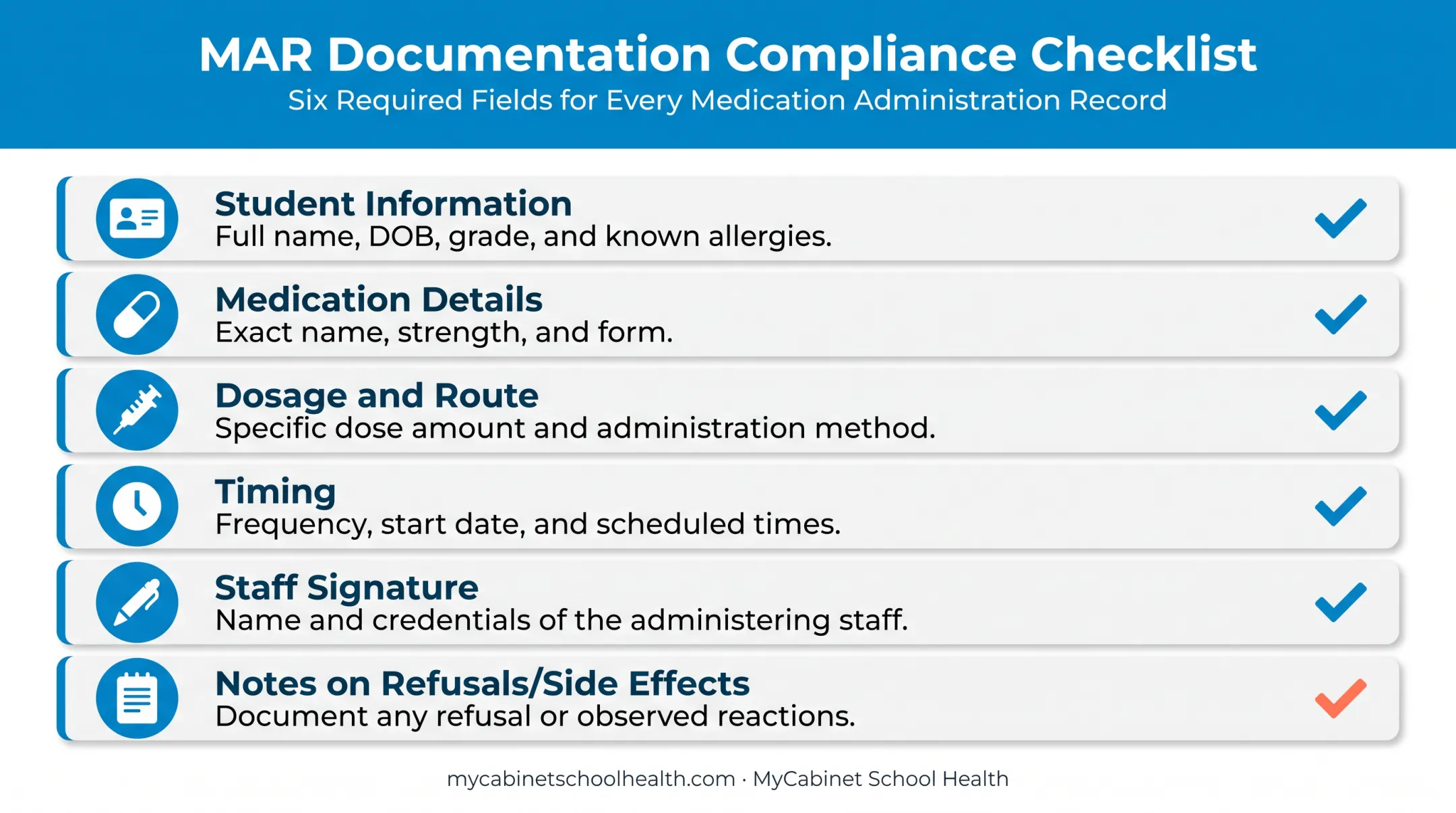 Required MAR fields checklist covering student medication dosage timing signature