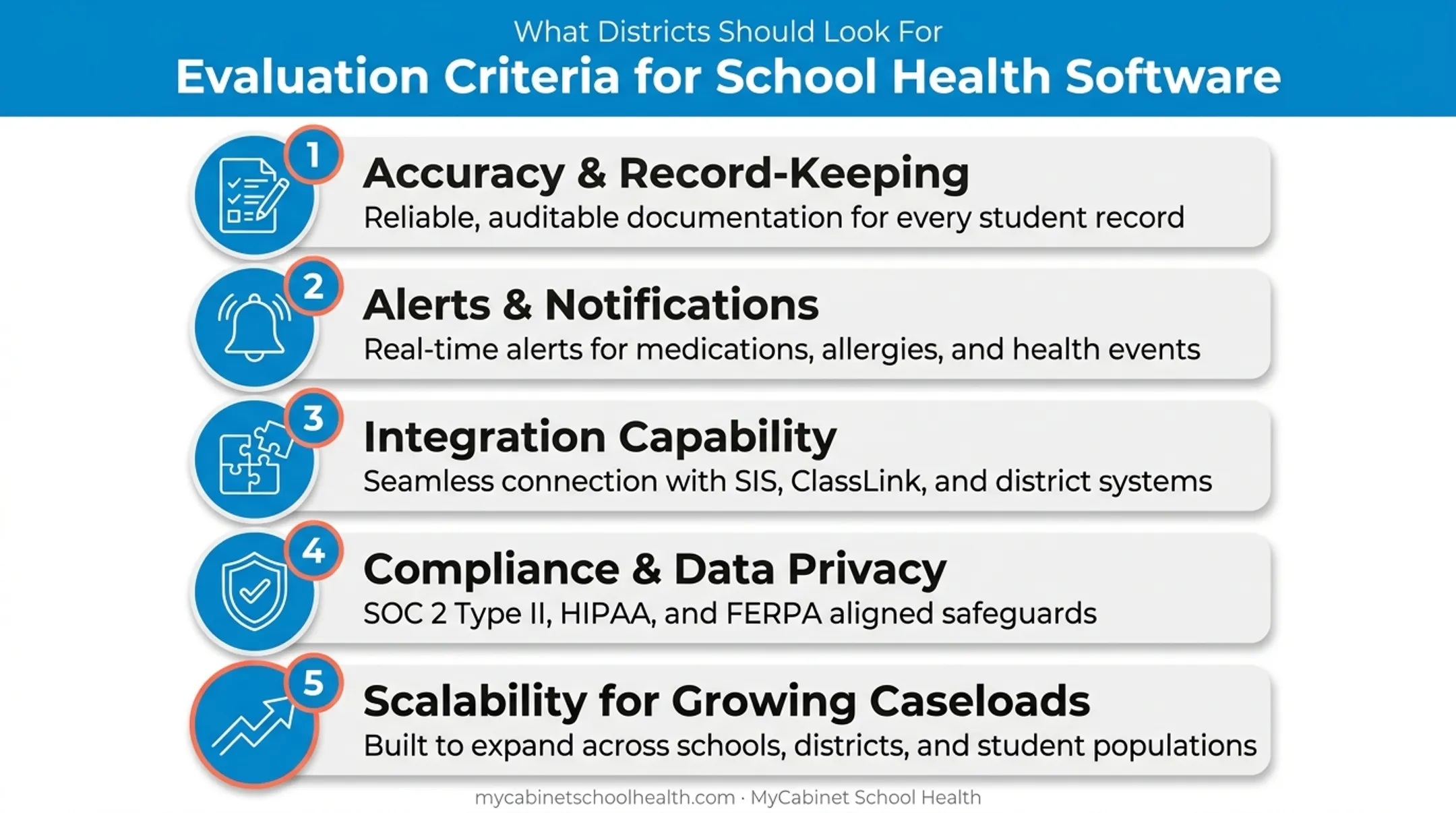 Five key criteria checklist for choosing a medication management system