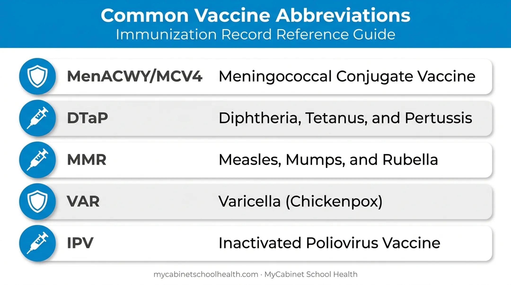 Common vaccine abbreviations chart with full names for school records
