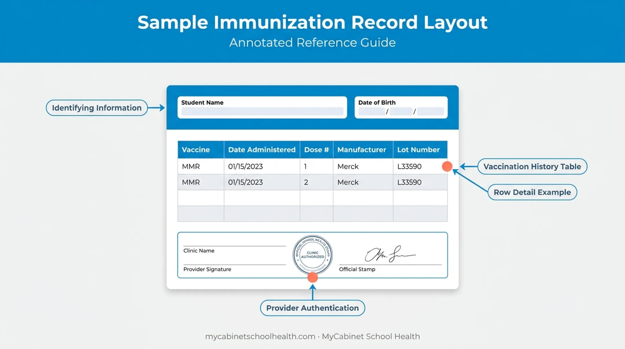 Student immunization record layout showing required fields and grid format