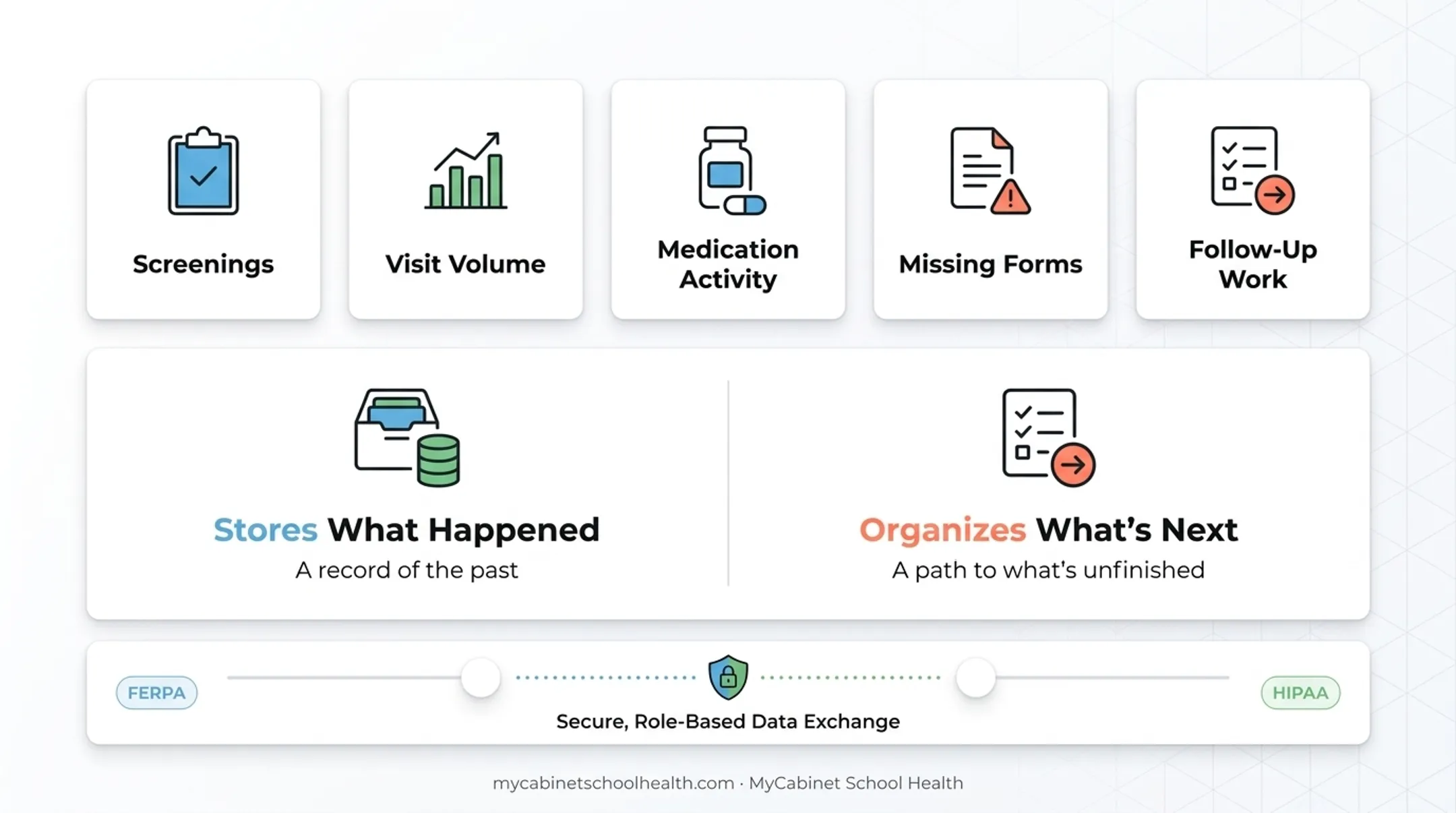 Must-have features of a modern school health EHR checklist