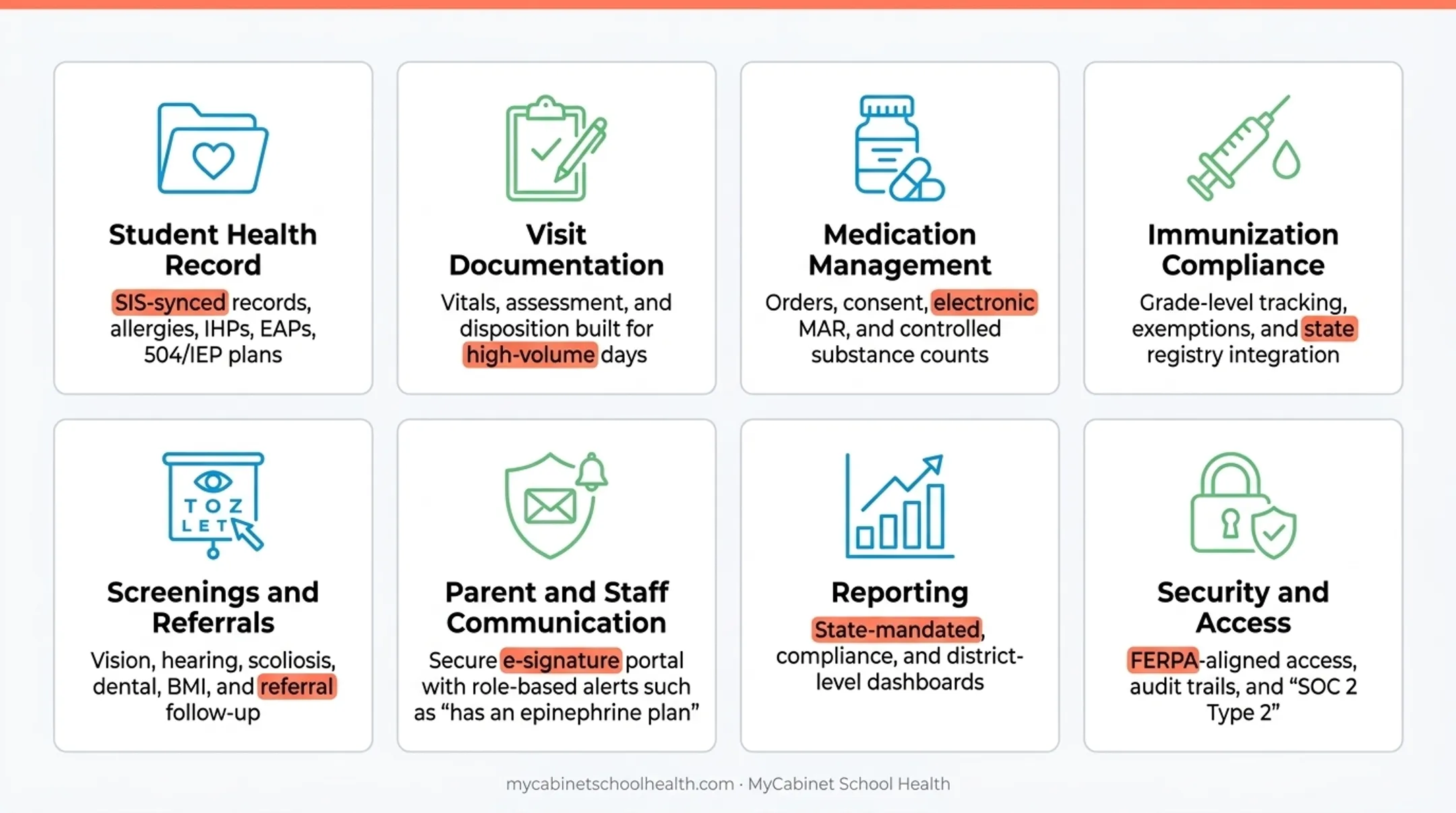 Core school health EHR areas districts evaluate