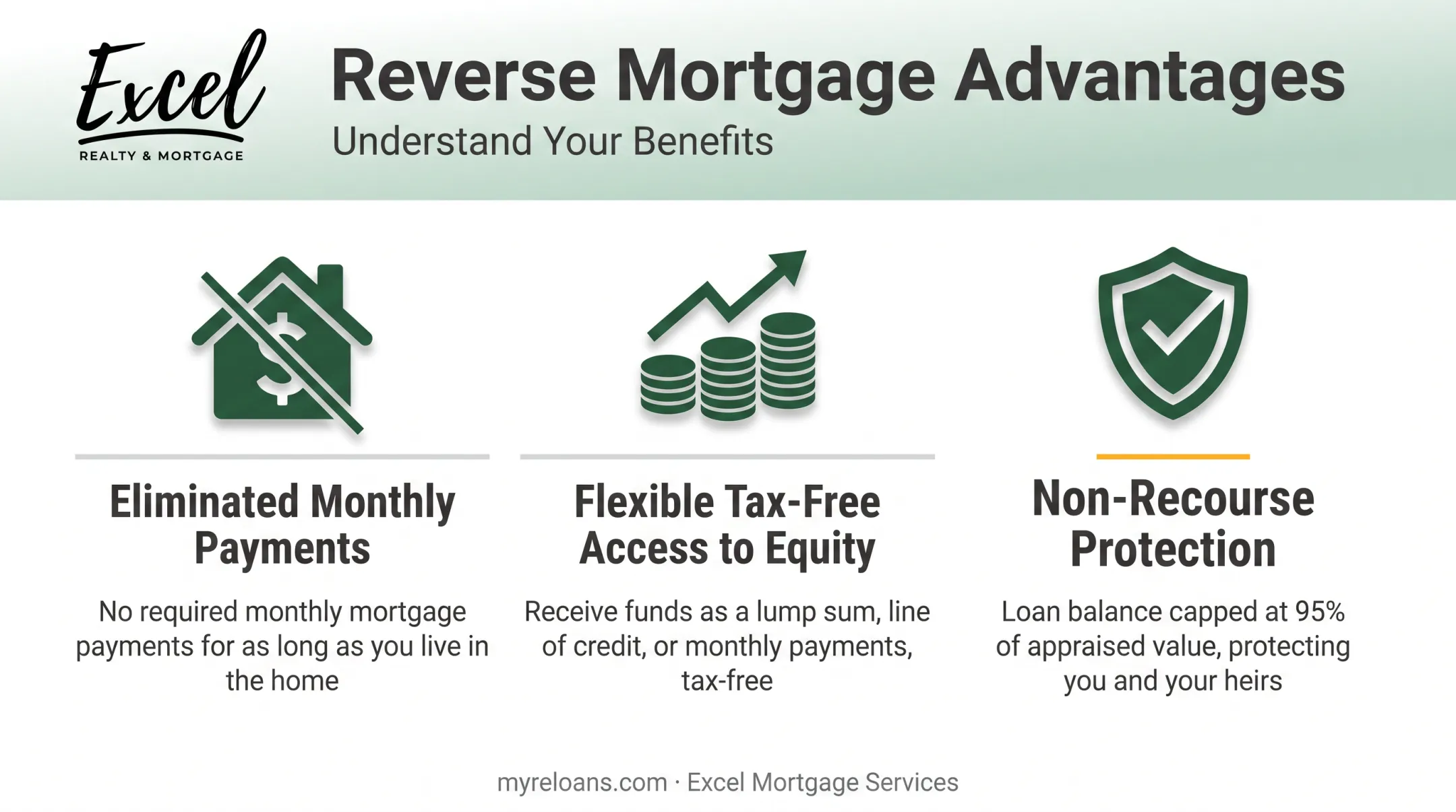 Three key advantages of reverse mortgages for retirees illustrated