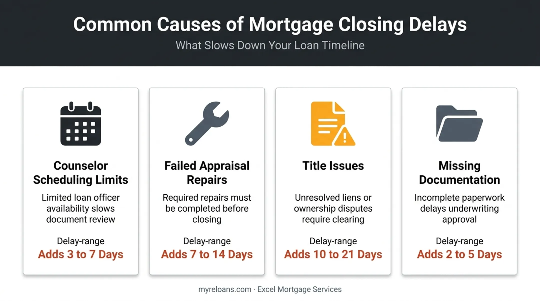 Common reverse mortgage delays and their causes comparison chart