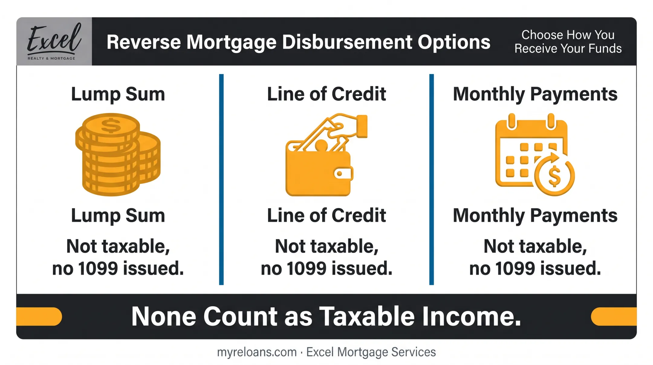 reverse mortgage payment options lump sum credit line monthly disbursement