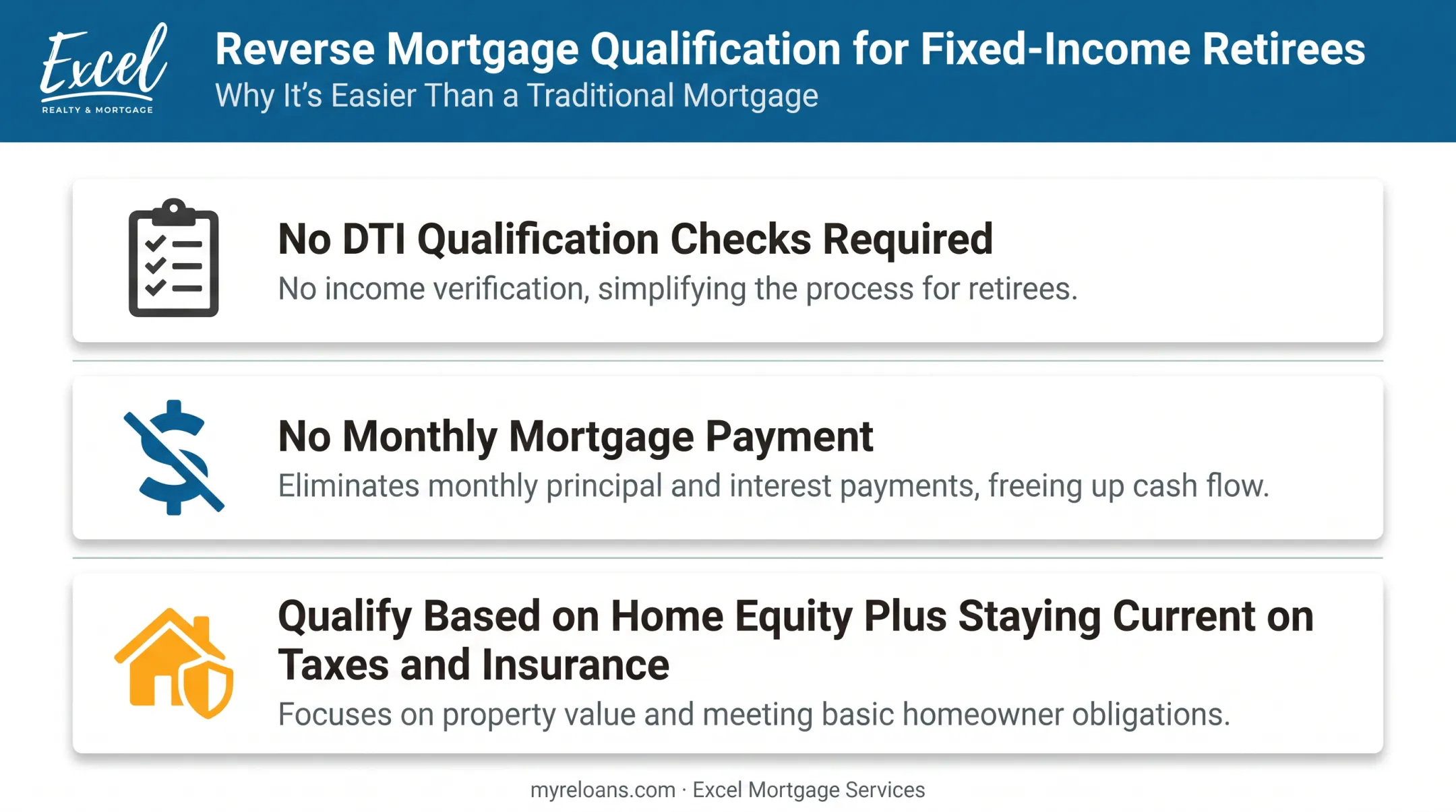 Reverse mortgage qualification factors for fixed-income retirees