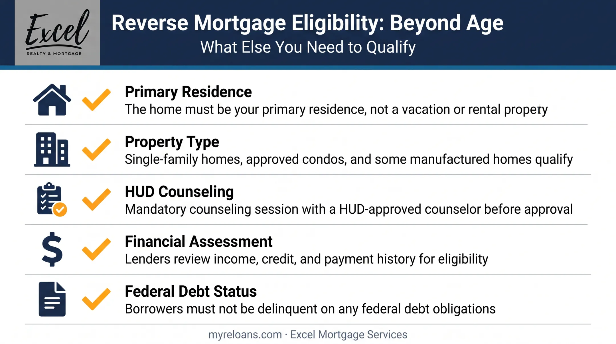 Reverse mortgage eligibility checklist beyond age requirements overview