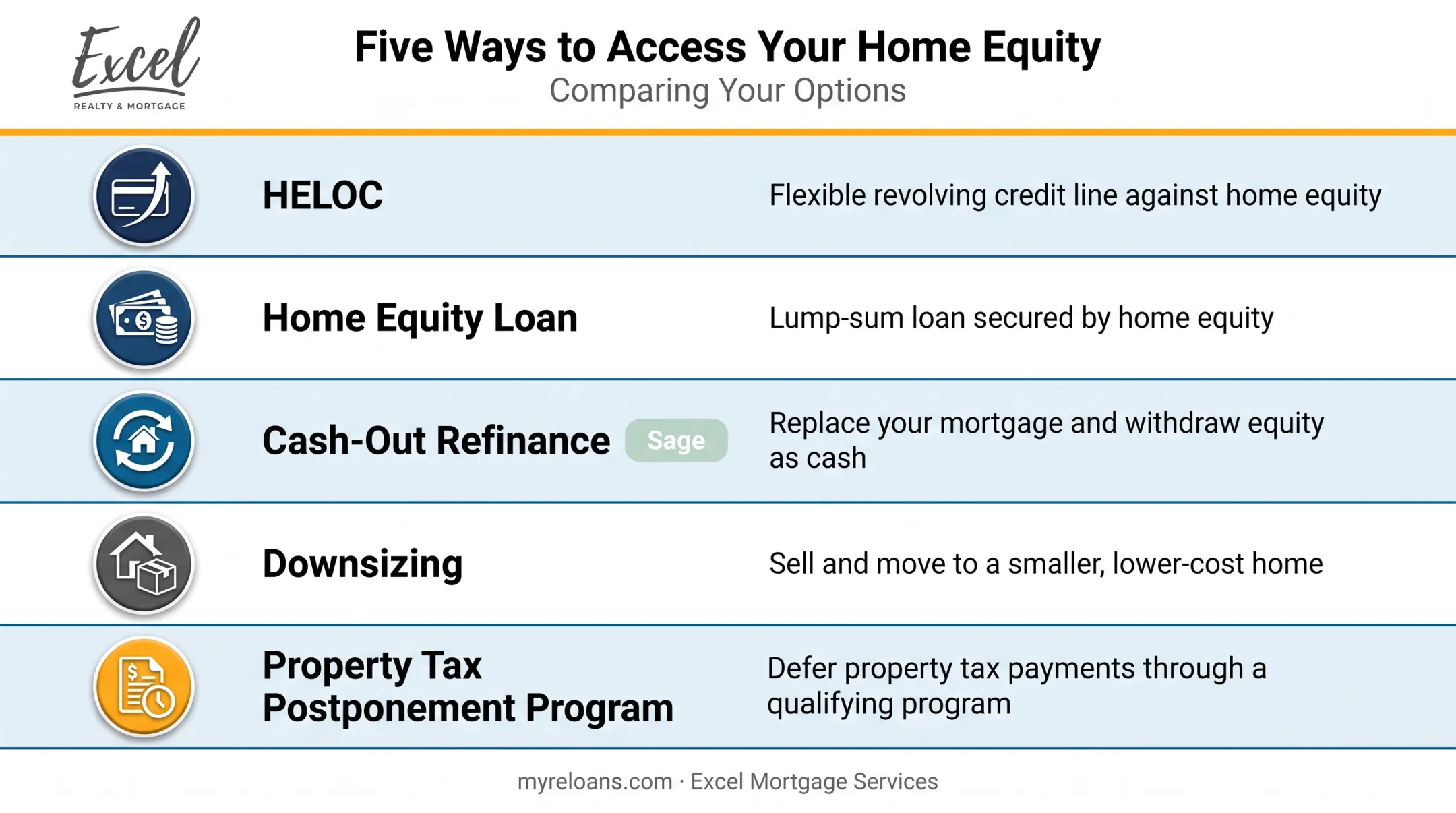 Five alternatives to reverse mortgages comparison for California homeowners