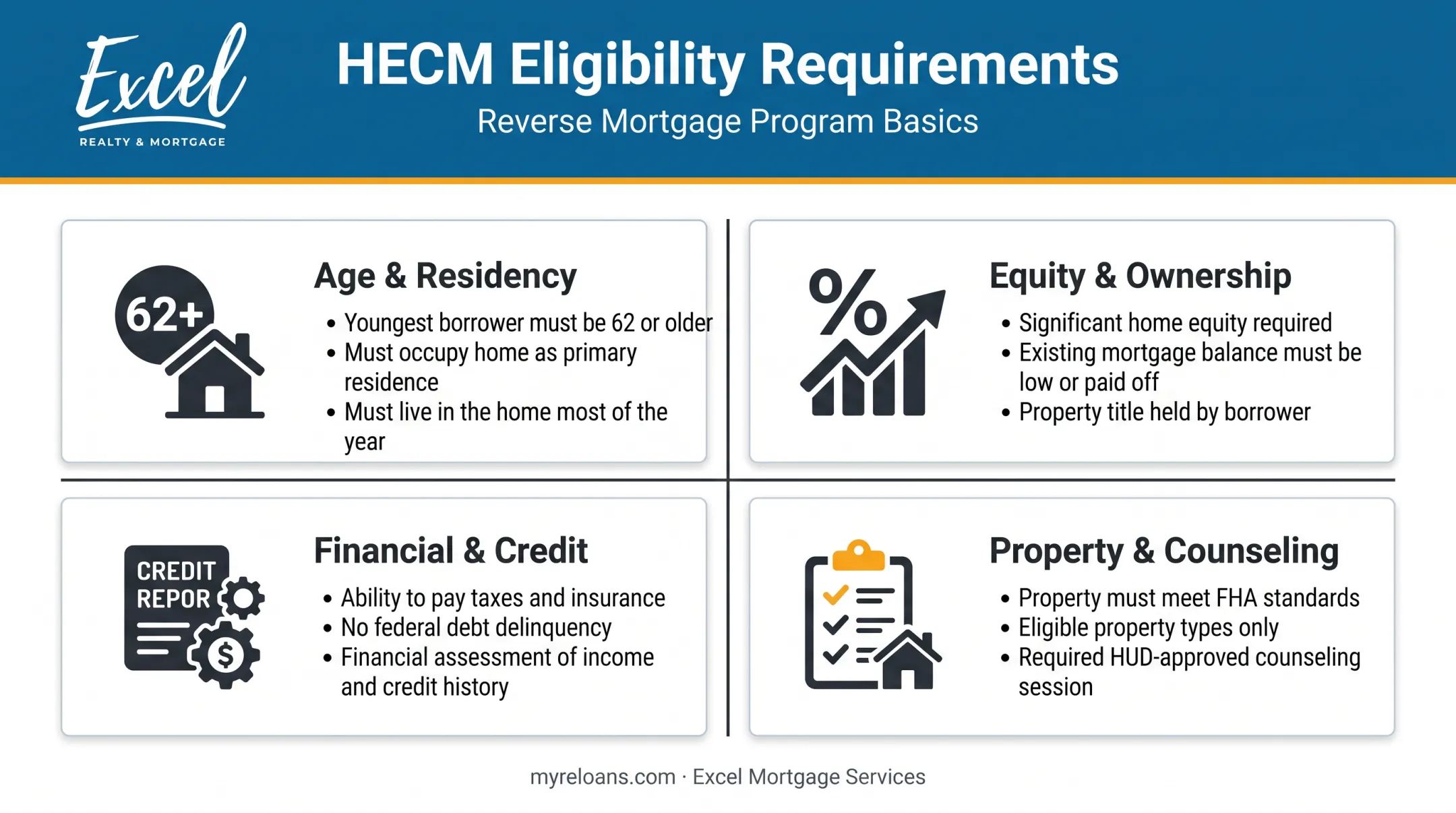 Reverse mortgage core eligibility requirements checklist for age equity and finances