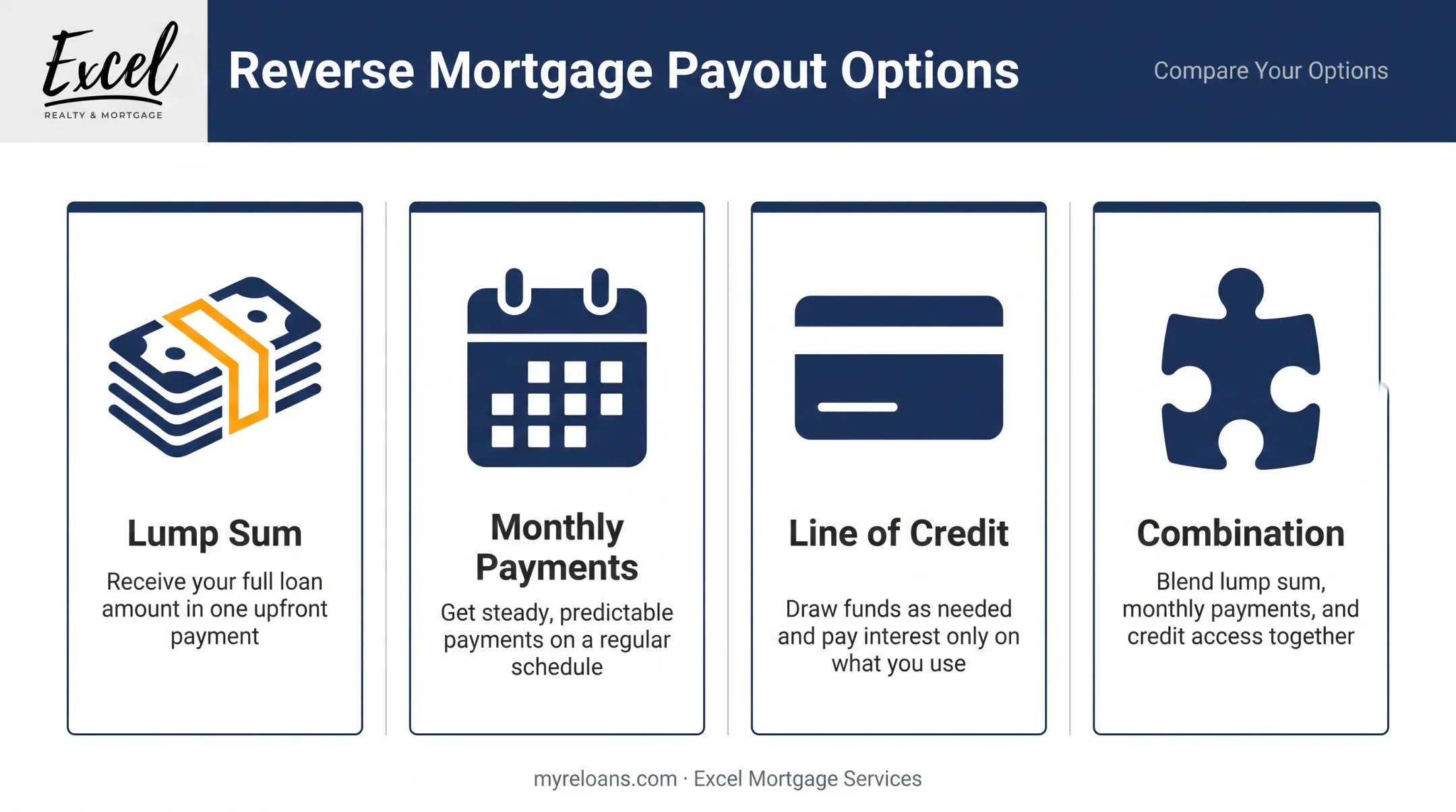Four reverse mortgage payout options comparison lump sum monthly credit