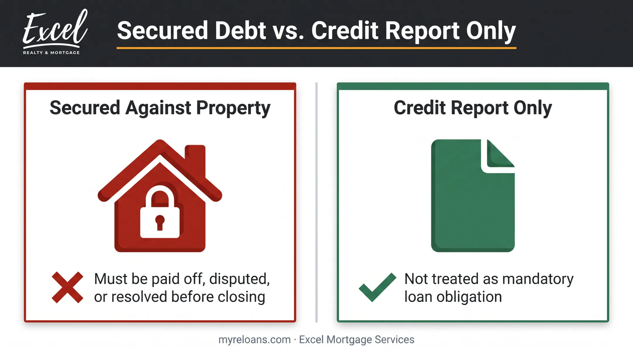 Comparison of property-secured judgments versus credit report only judgments for reverse mortgage