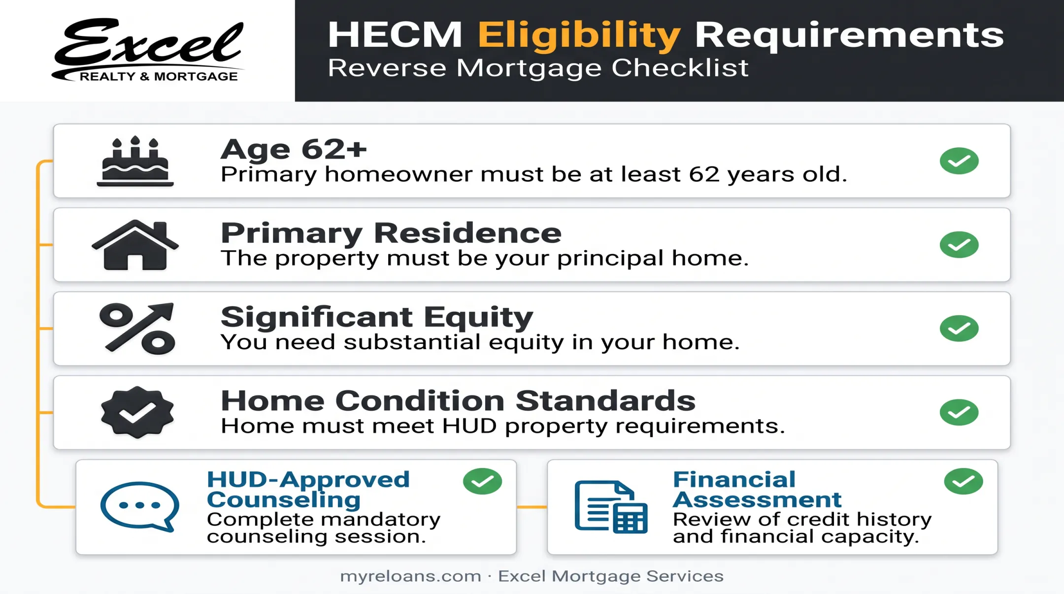 Reverse mortgage eligibility requirements checklist for homeowners 62 and older