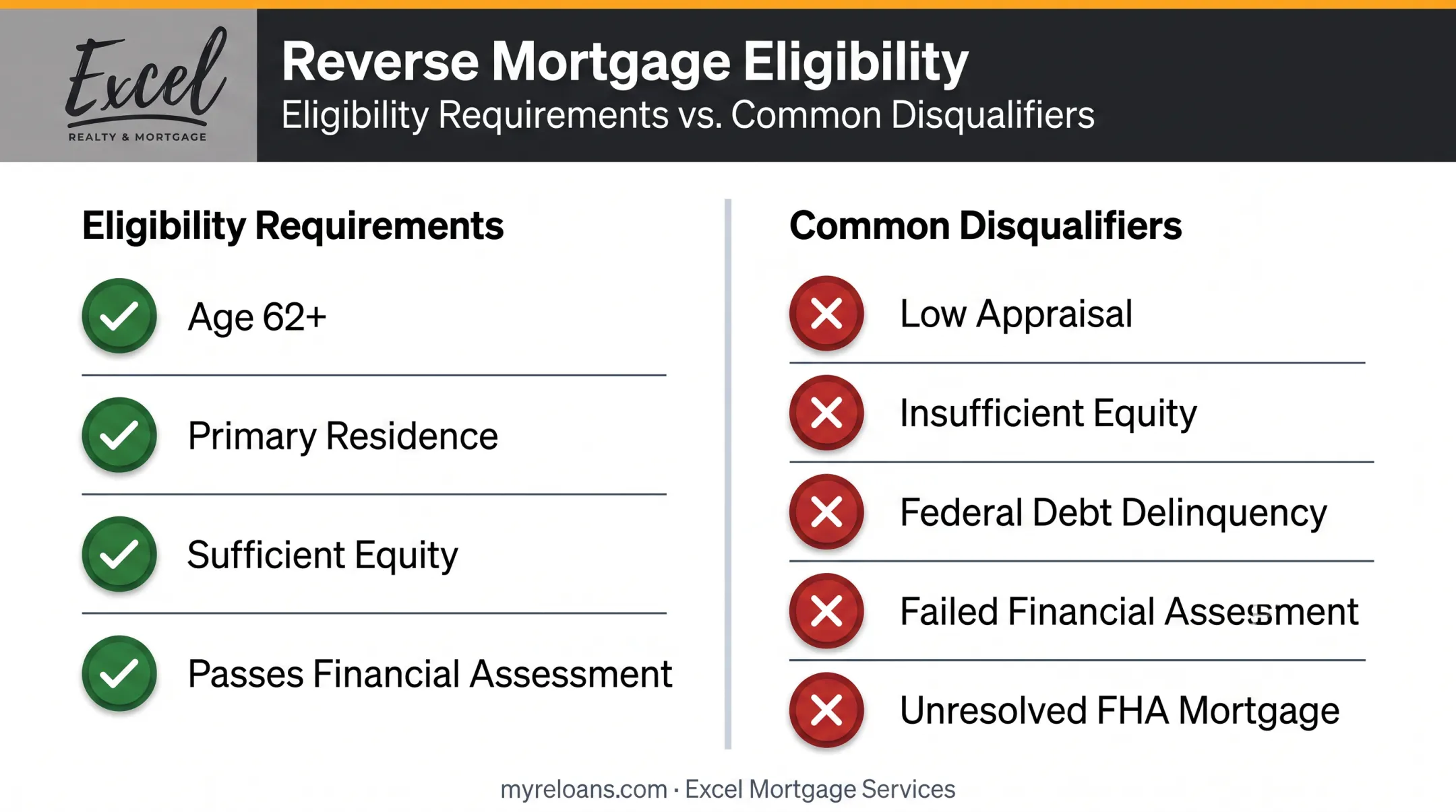 Reverse mortgage refinance disqualifiers and eligibility requirements checklist