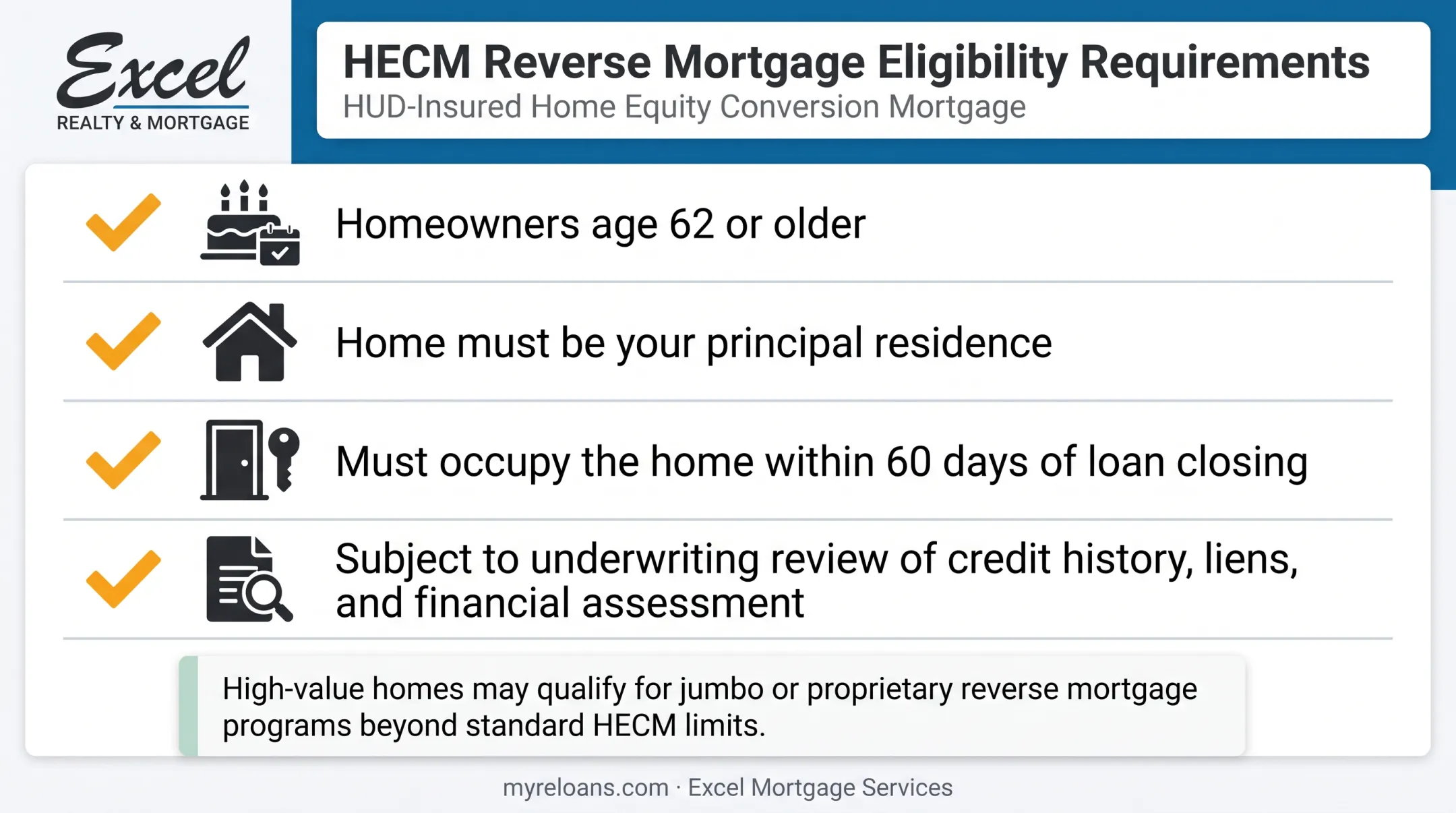 HECM reverse mortgage eligibility requirements checklist infographic