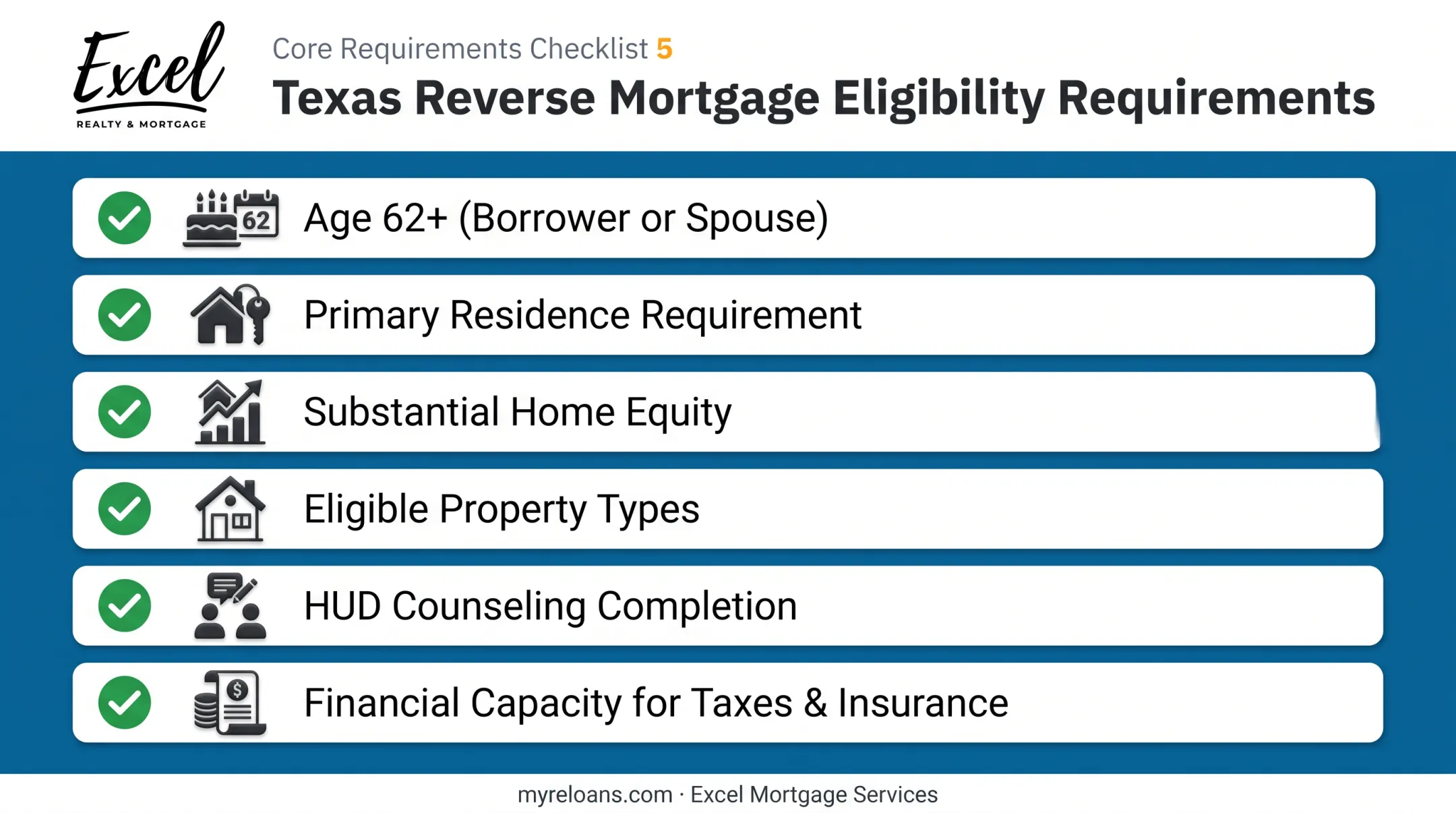 Texas reverse mortgage eligibility checklist for homeowners age 62 and older
