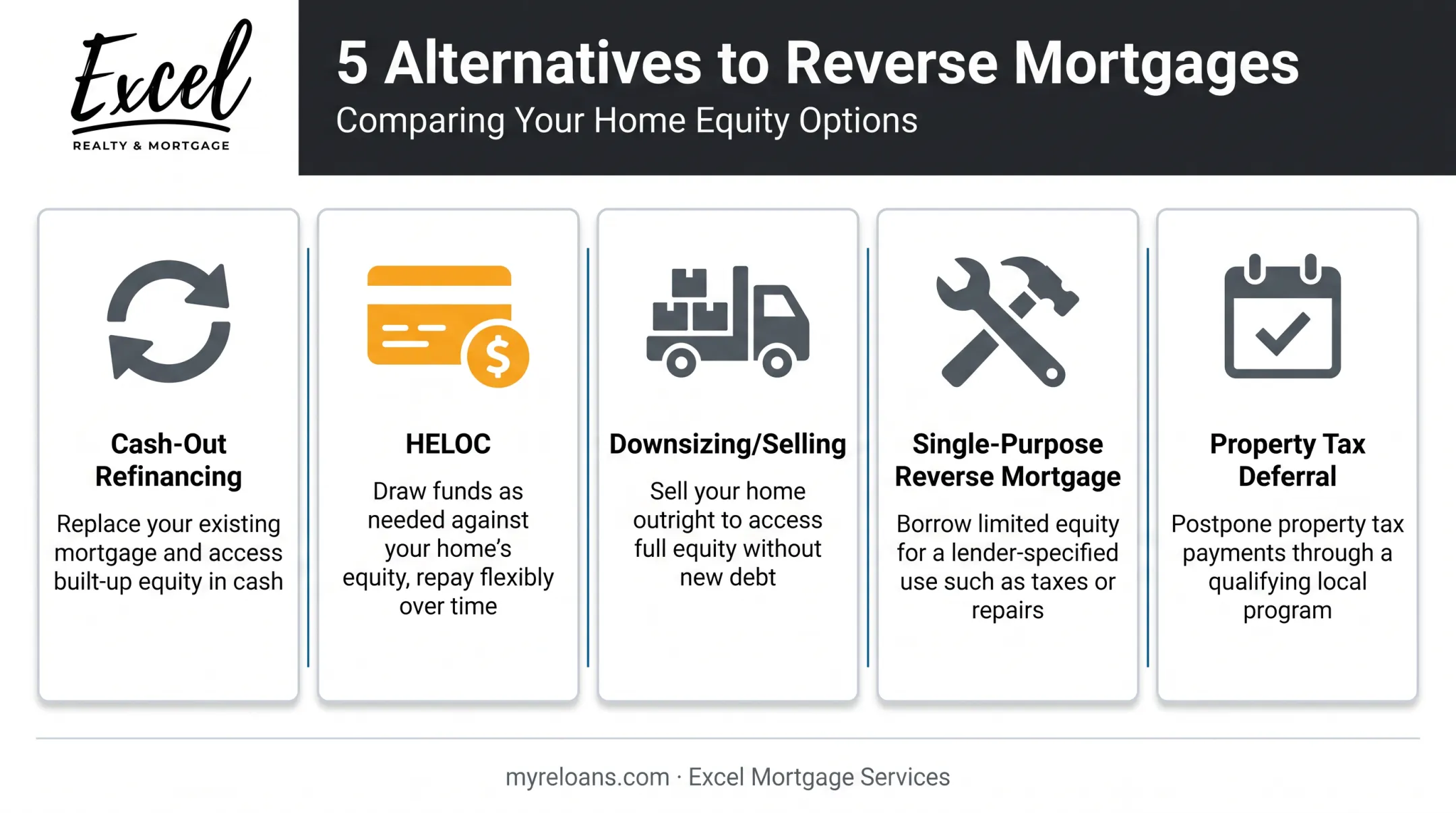 Five reverse mortgage alternatives comparison for Texas homeowners seeking equity