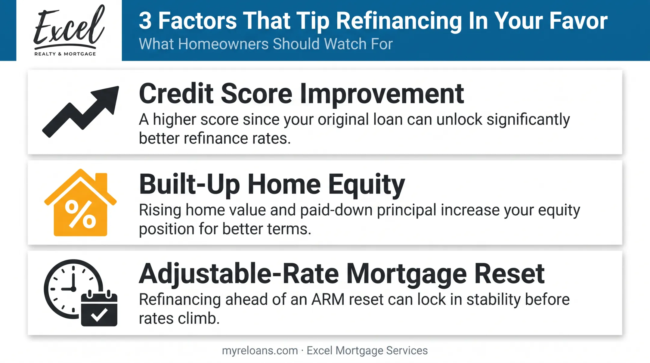 Three factors that improve mortgage refinance eligibility before retirement