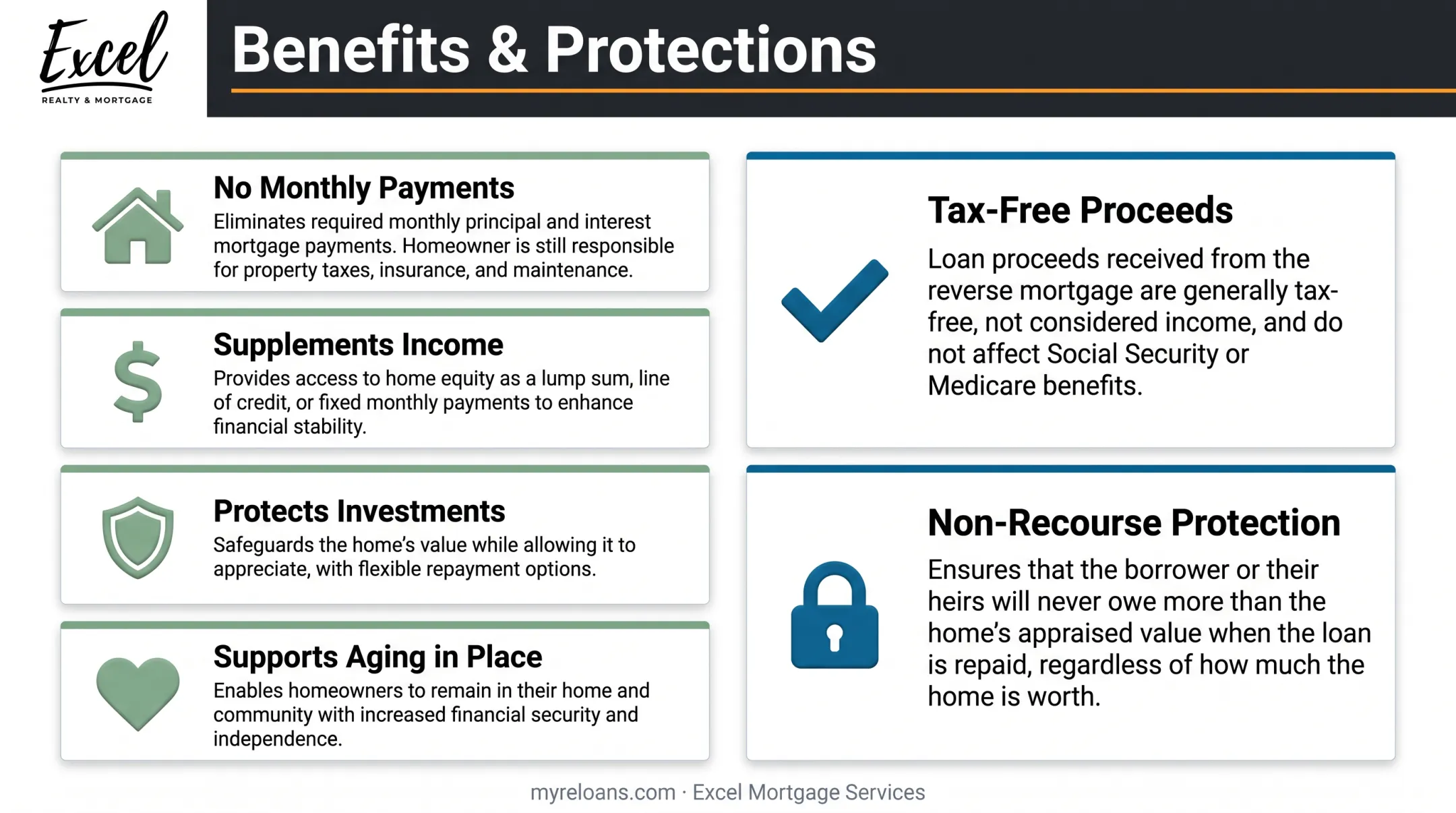 Reverse mortgage benefits versus protections for retirees overview chart