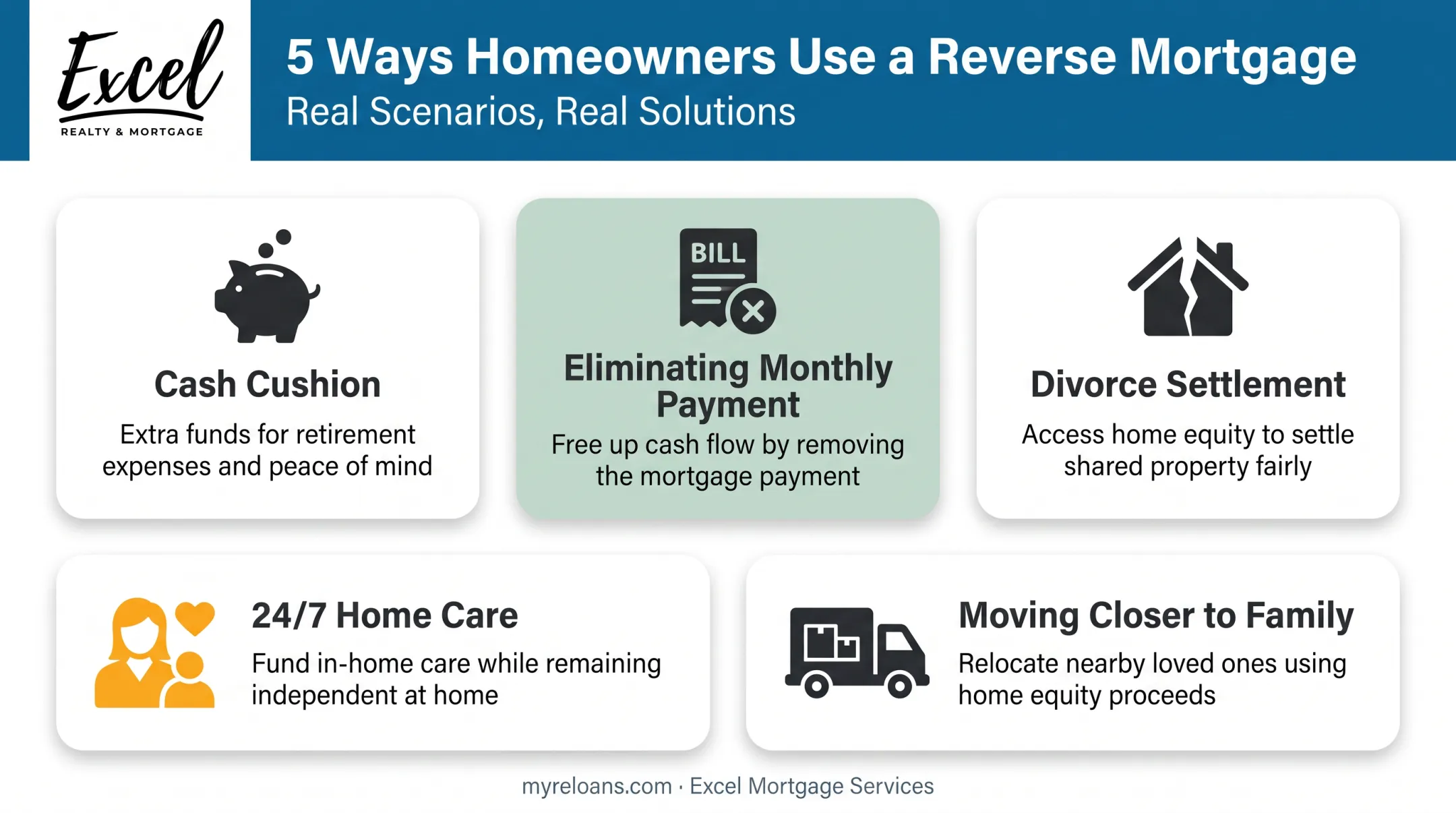 Five common reverse mortgage use case scenarios for retirees