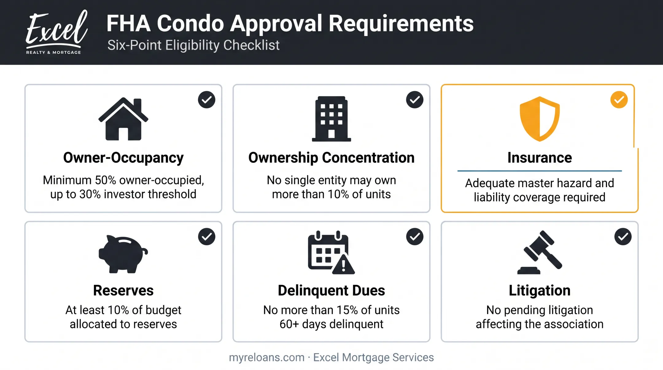 FHA condominium project approval requirements checklist showing six key criteria