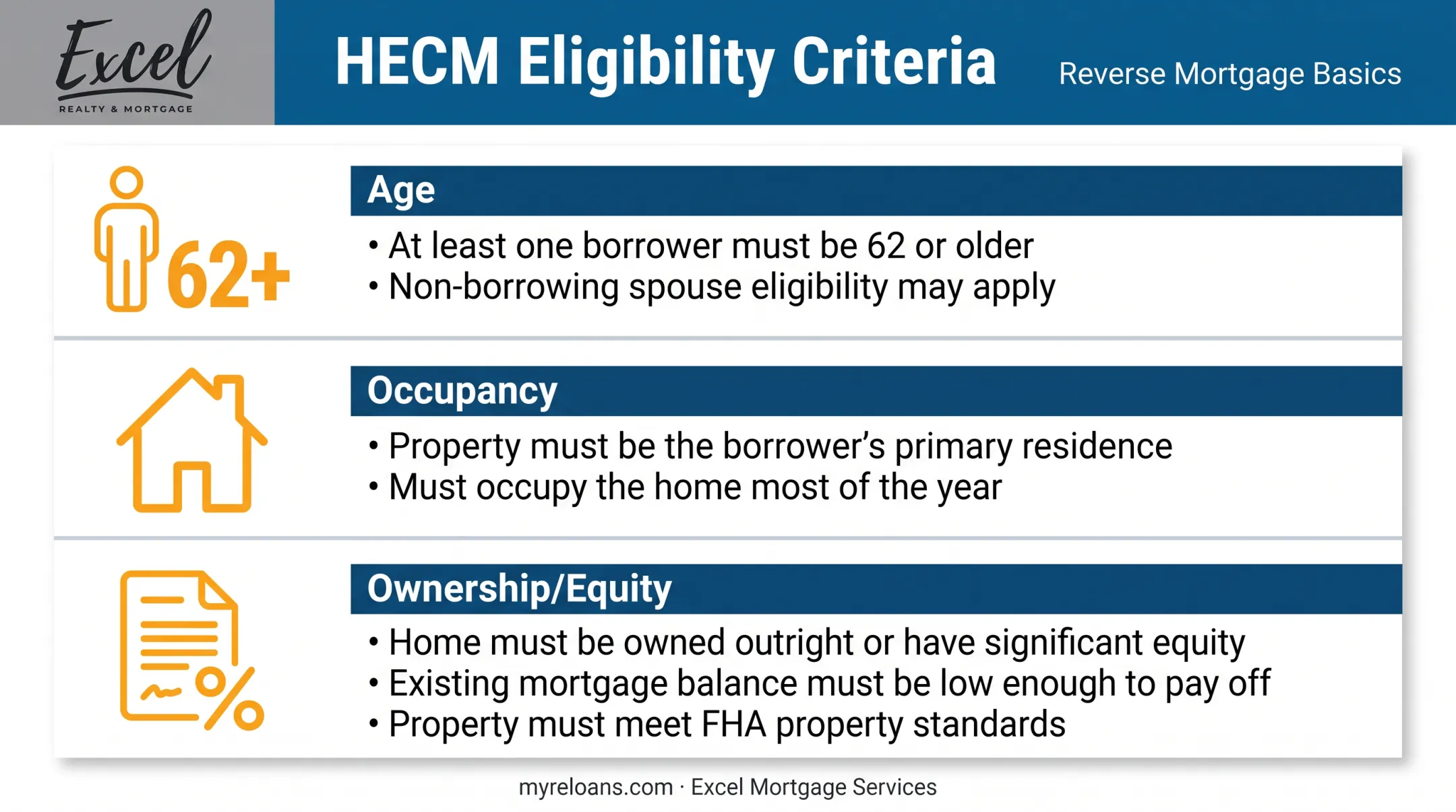 HECM basic eligibility requirements for age ownership and occupancy