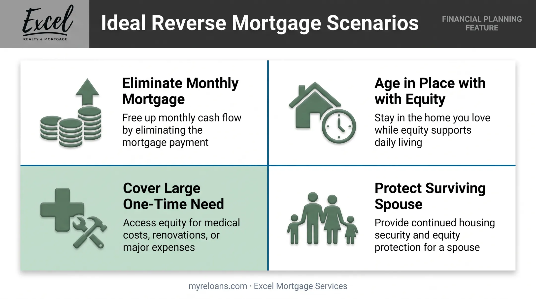 Four scenarios where reverse mortgages benefit senior homeowners most