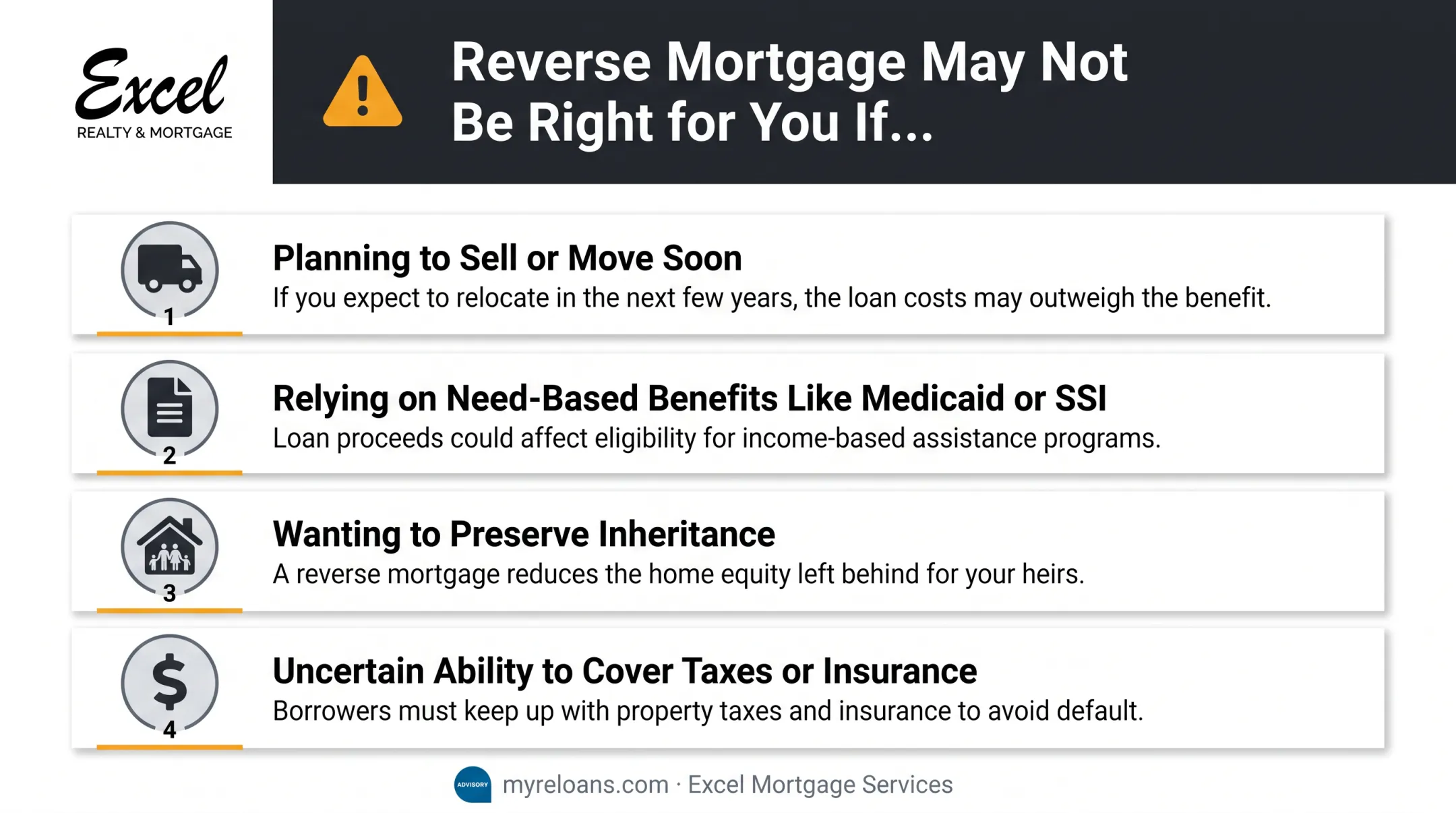 Four warning signs reverse mortgages are not the right fit
