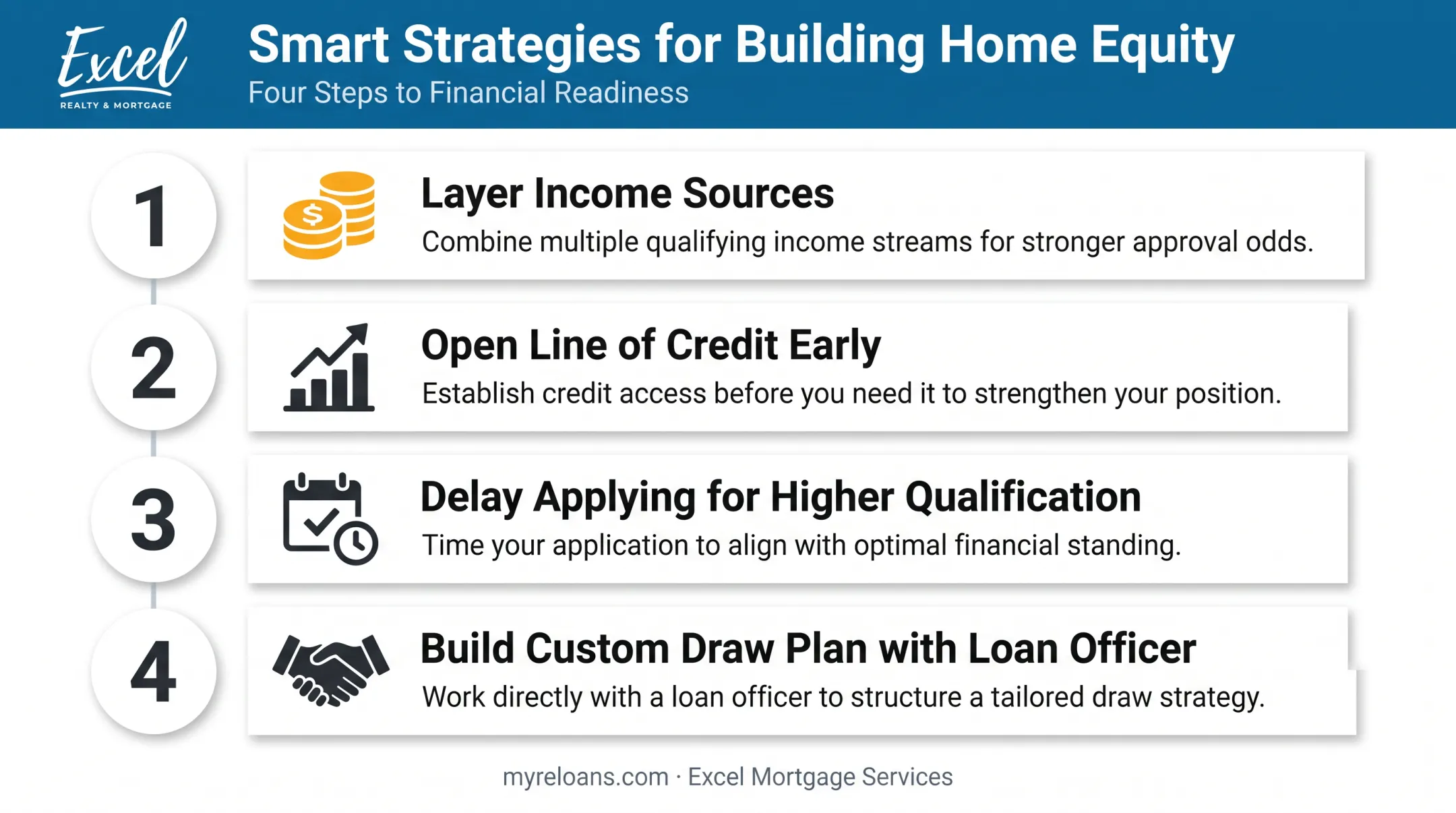 Four strategies to avoid outliving reverse mortgage proceeds in retirement