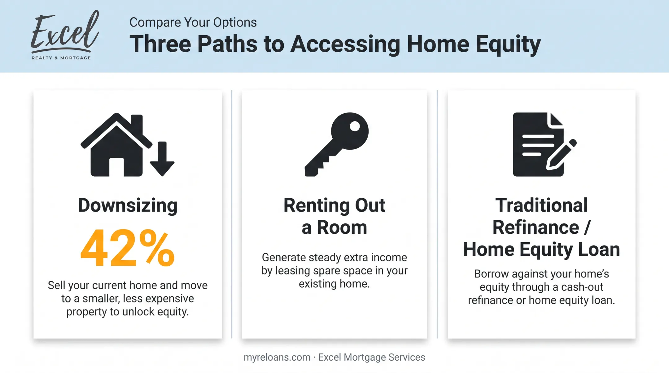 Three alternatives to reverse mortgages for accessing home equity
