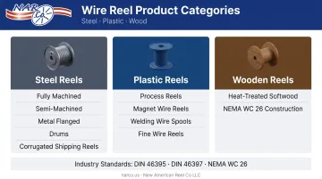 Wire reel fabrication types comparison steel plastic and wooden reel categories